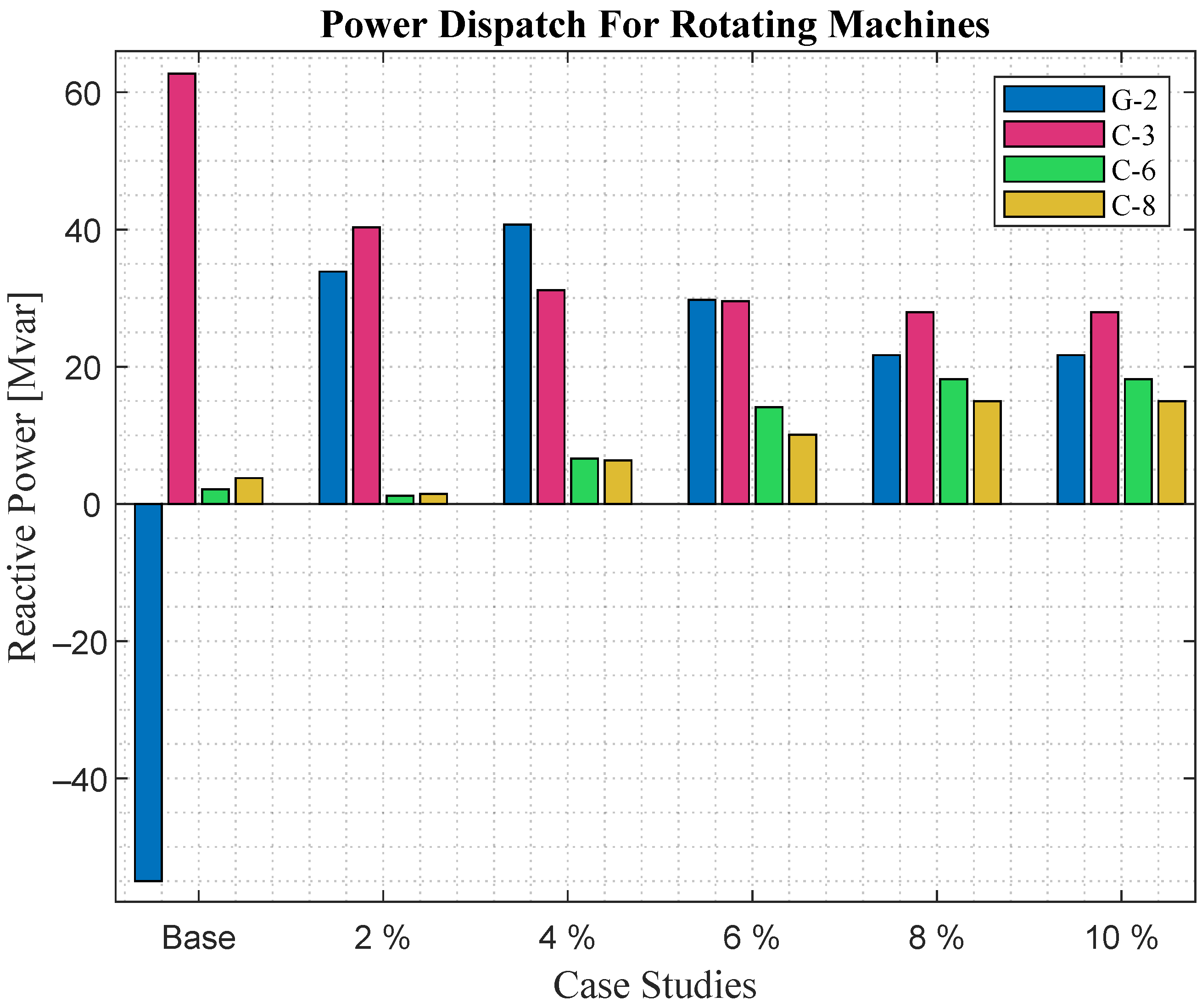 Energies 16 05004 g009