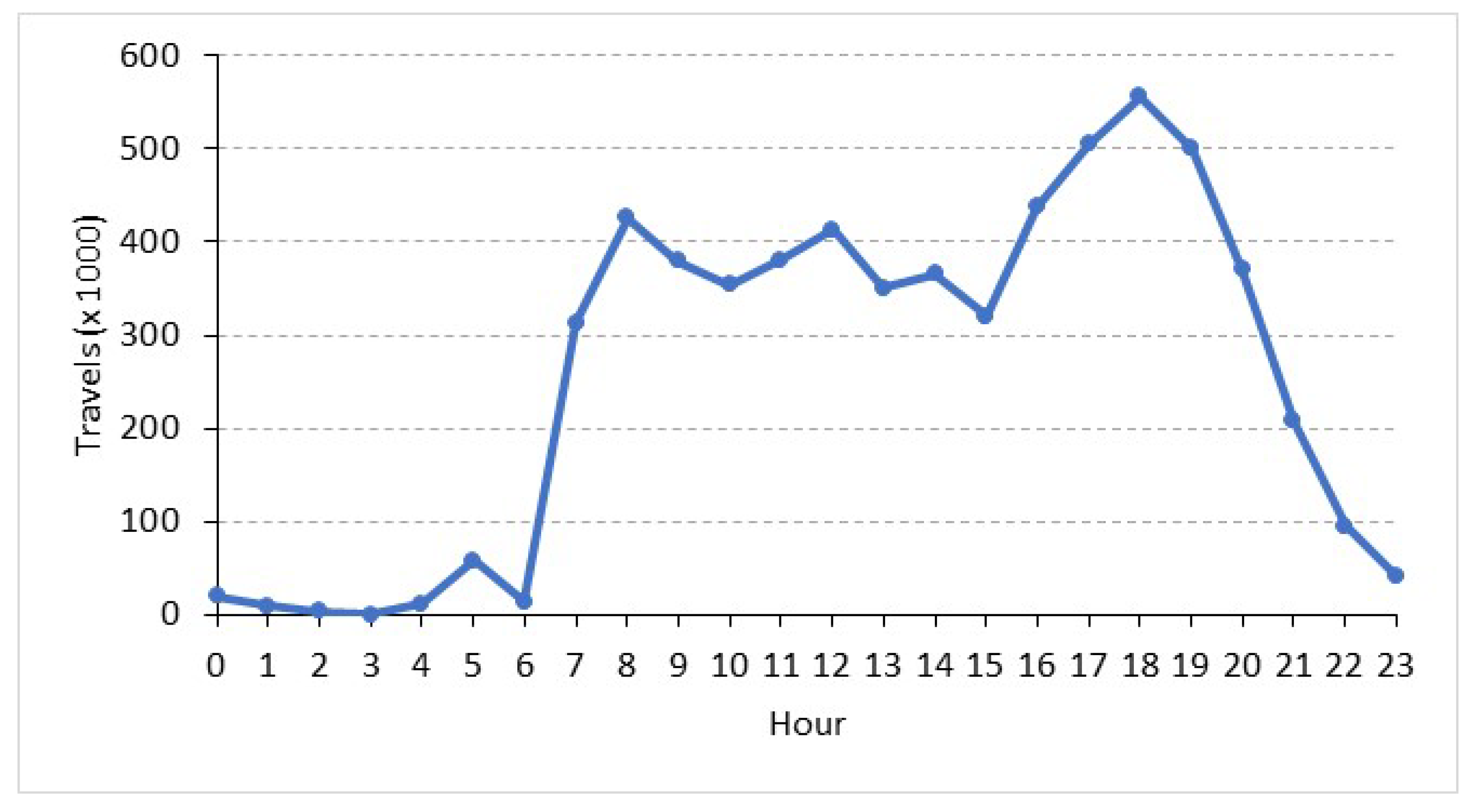 Energies 16 05006 g003 550