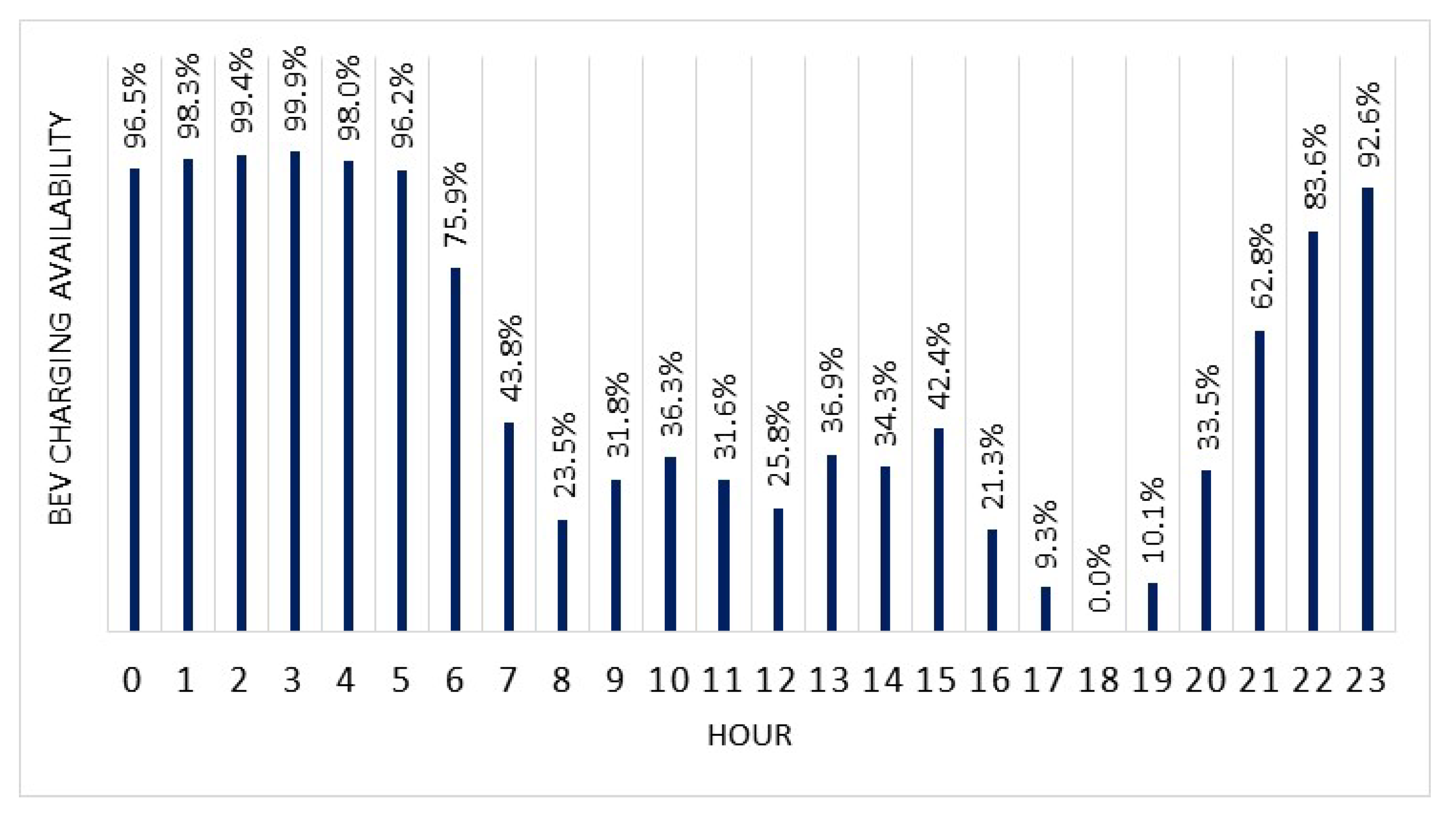 Energies 16 05006 g004 550