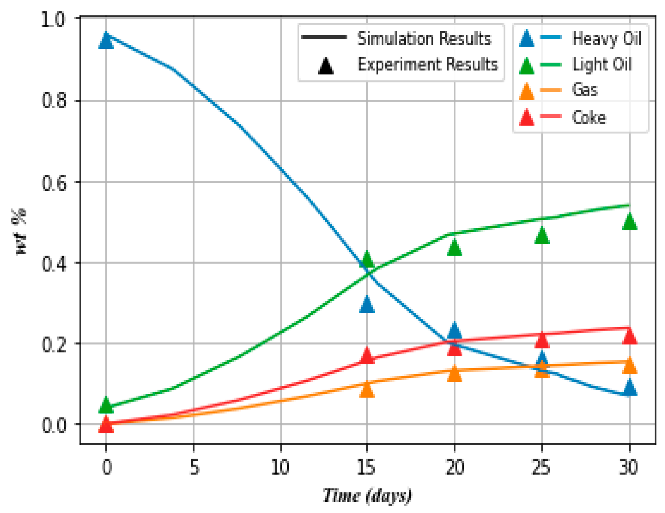 Energies 16 05007 g005