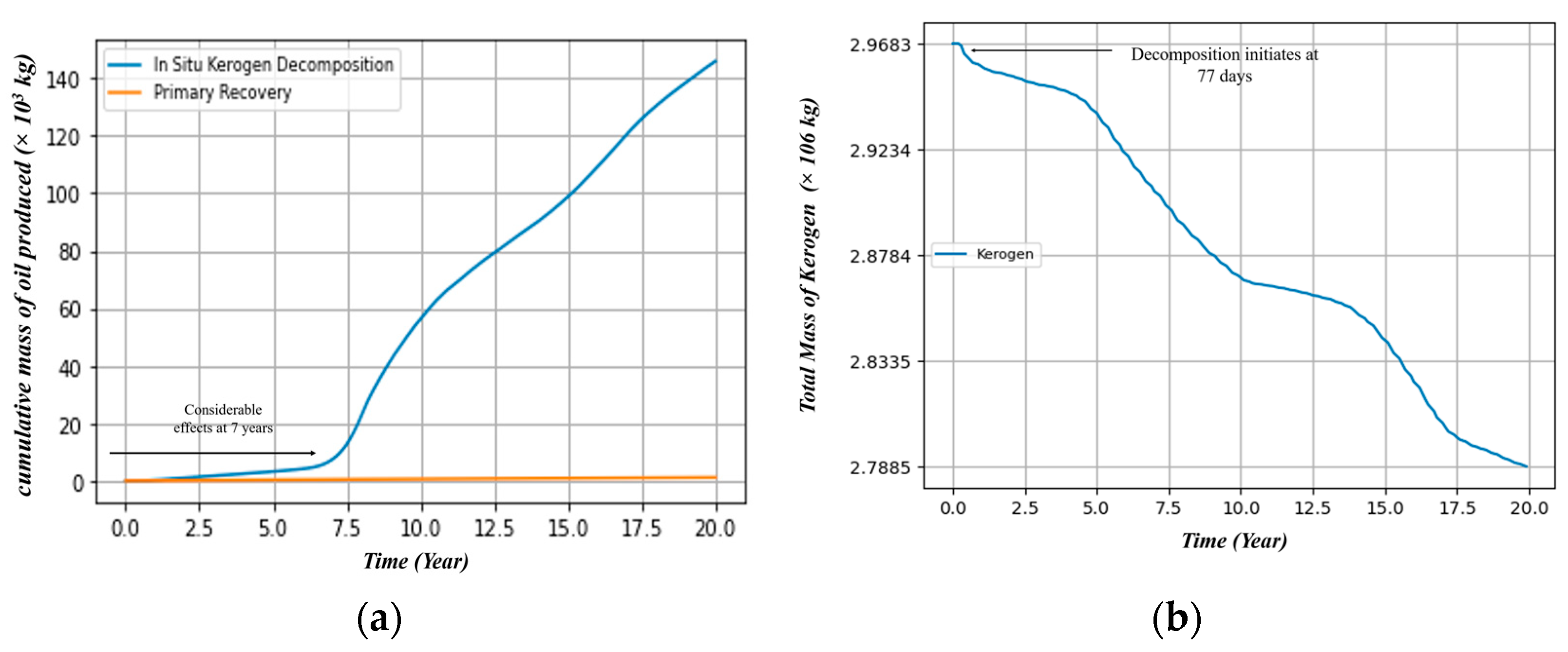 Energies 16 05007 g007