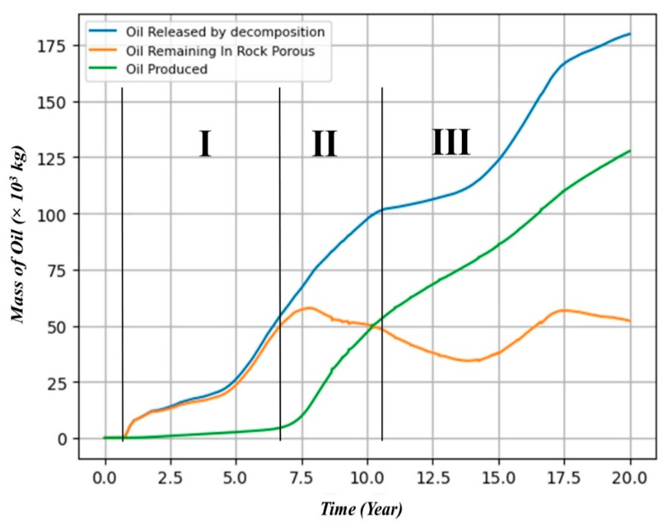 Energies 16 05007 g010