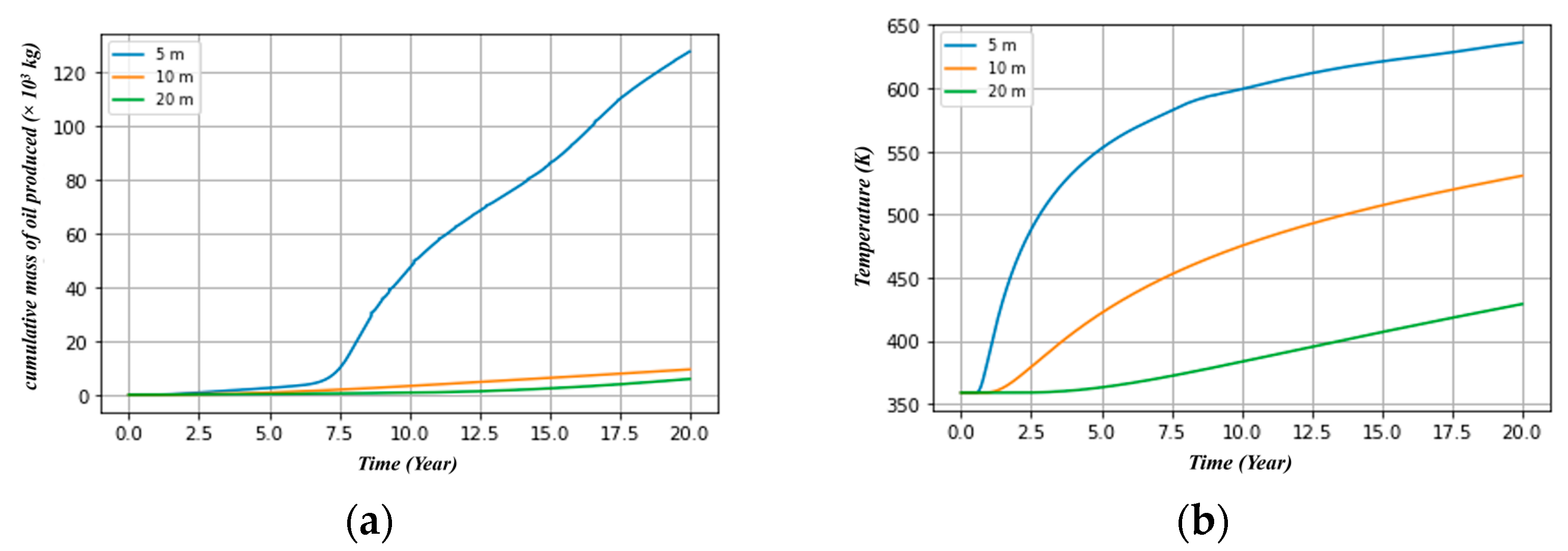 Energies 16 05007 g015