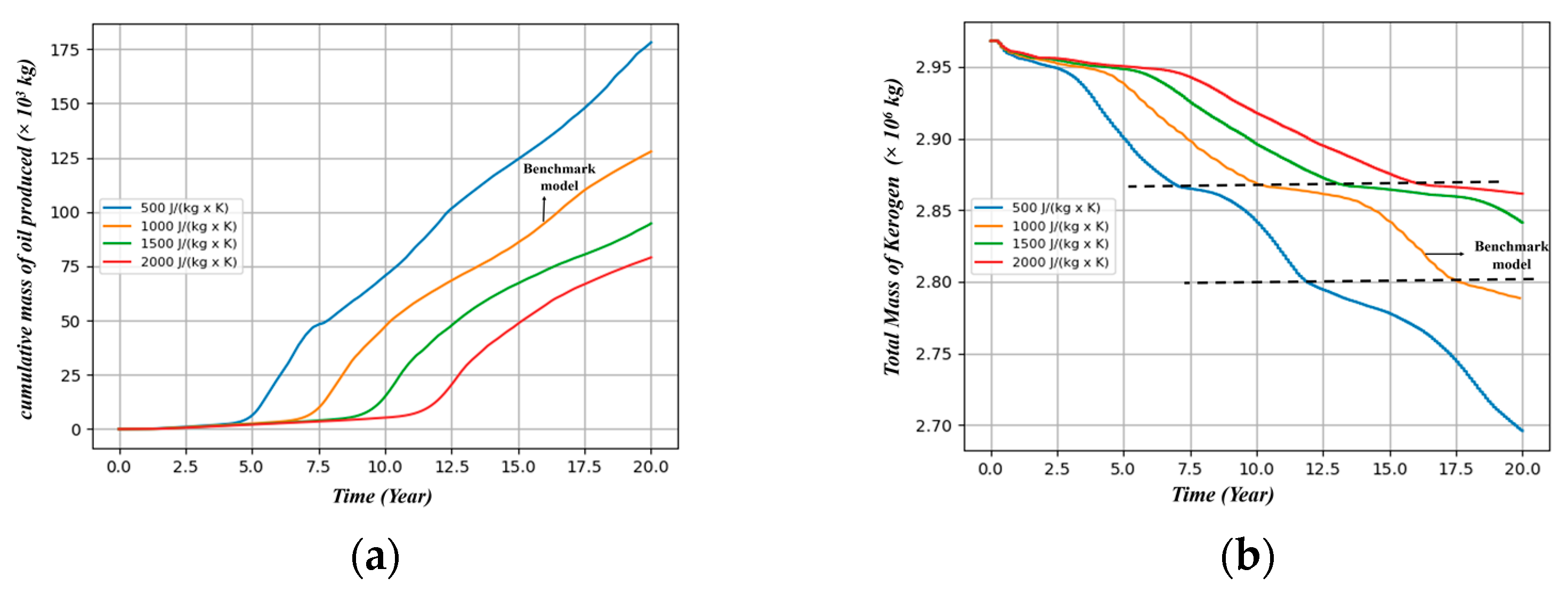 Energies 16 05007 g017