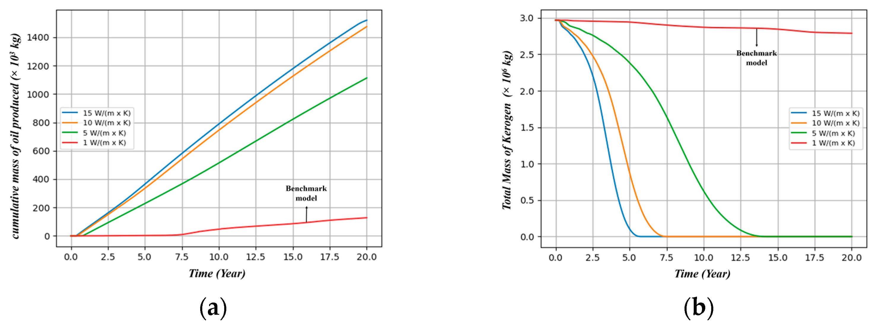 Energies 16 05007 g018