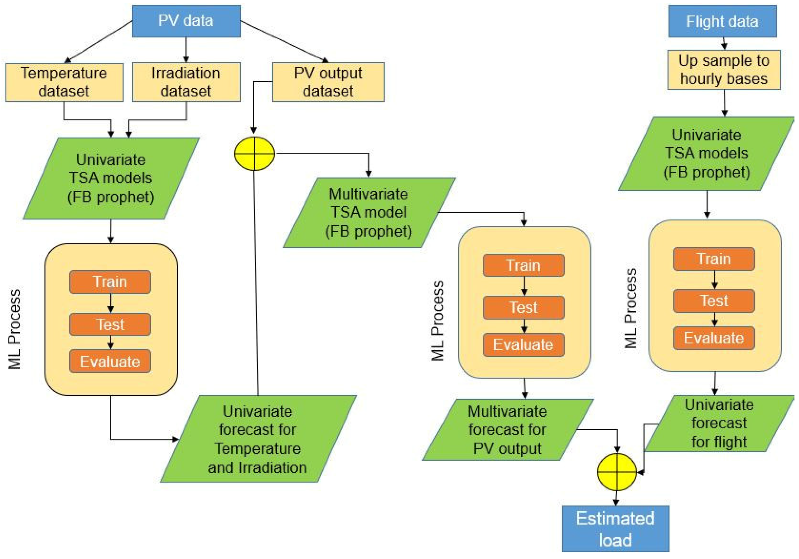 Energies 16 05008 g003