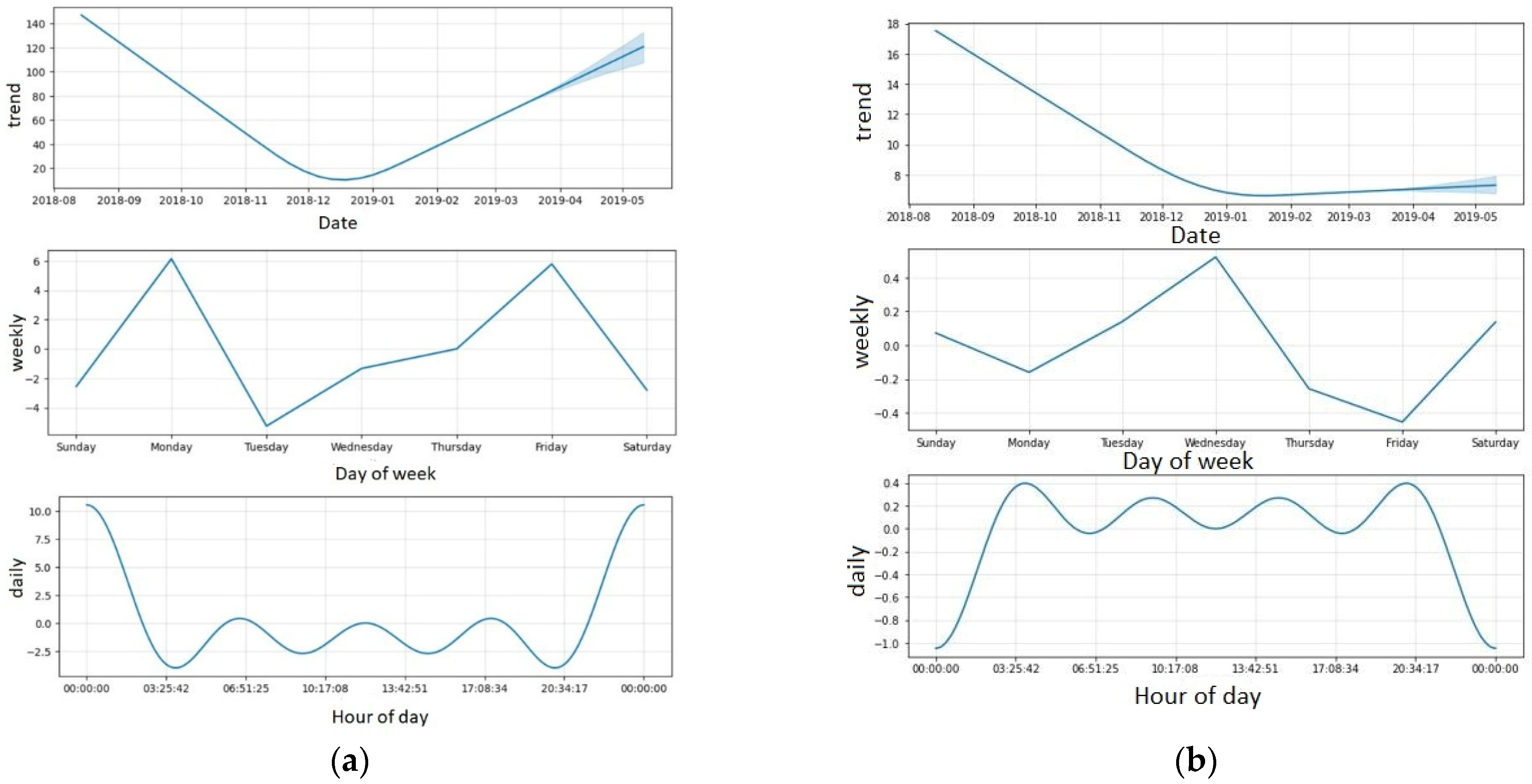 Energies 16 05008 g004