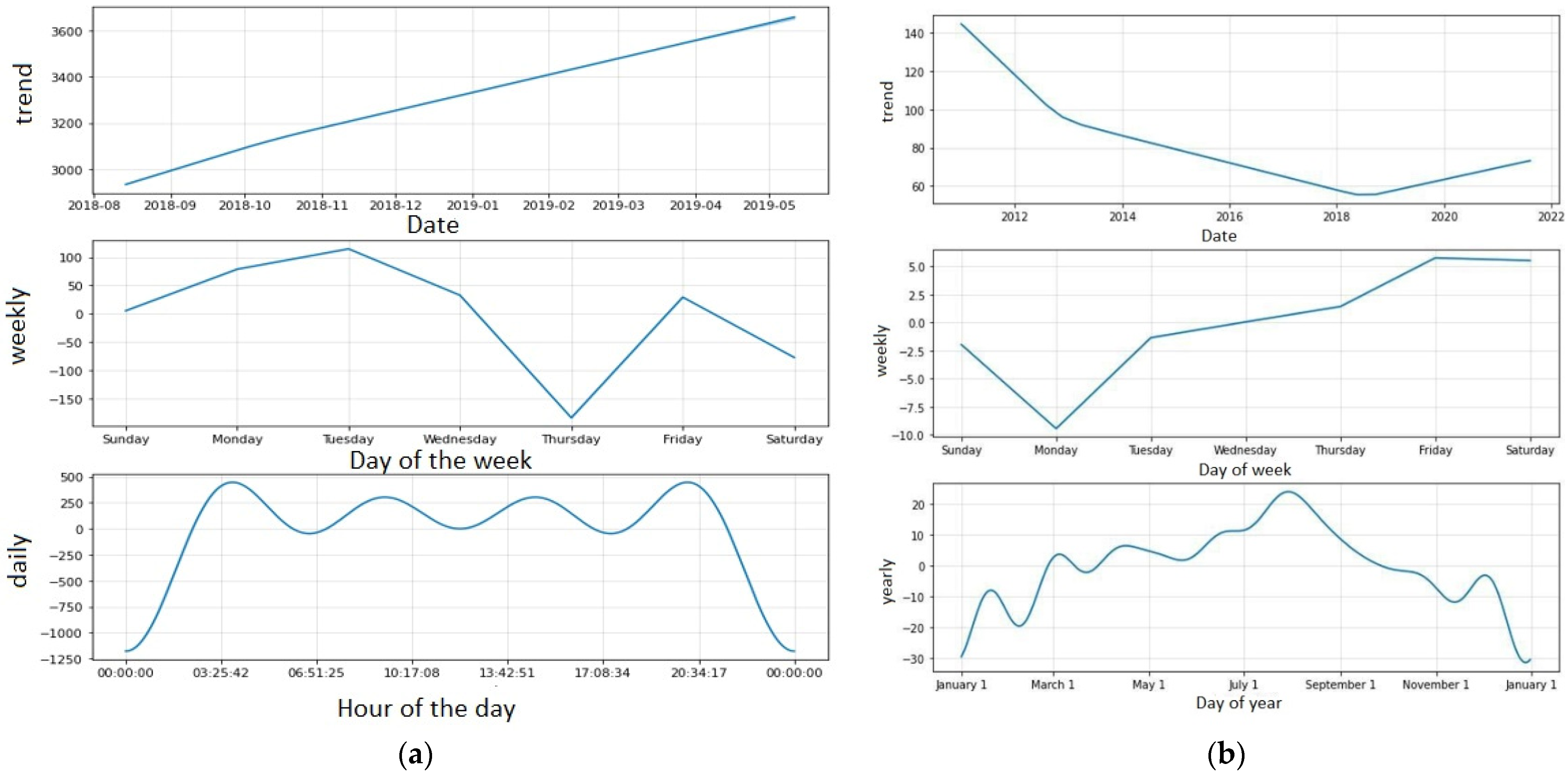 Energies 16 05008 g005