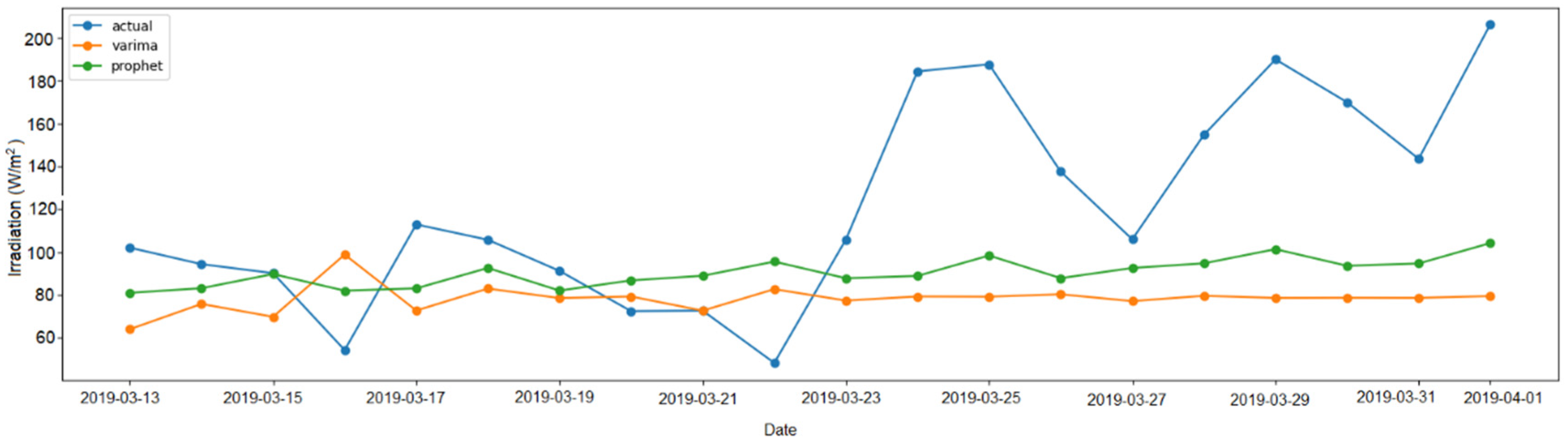 Energies 16 05008 g006