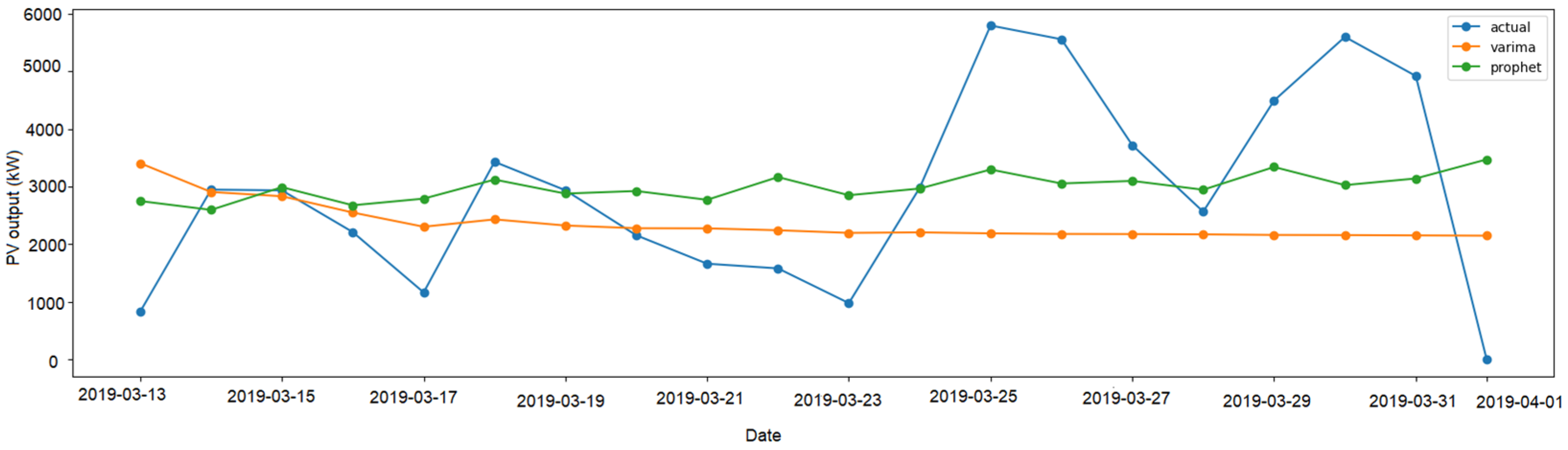 Energies 16 05008 g008