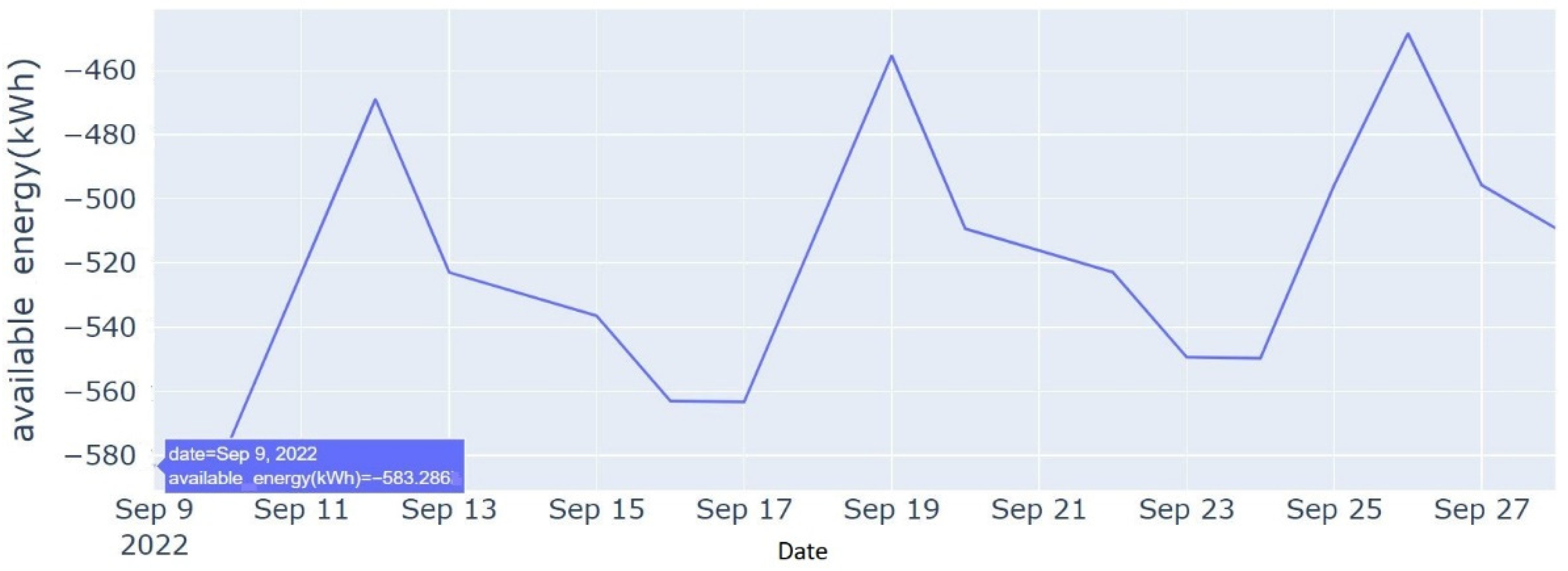 Energies 16 05008 g012