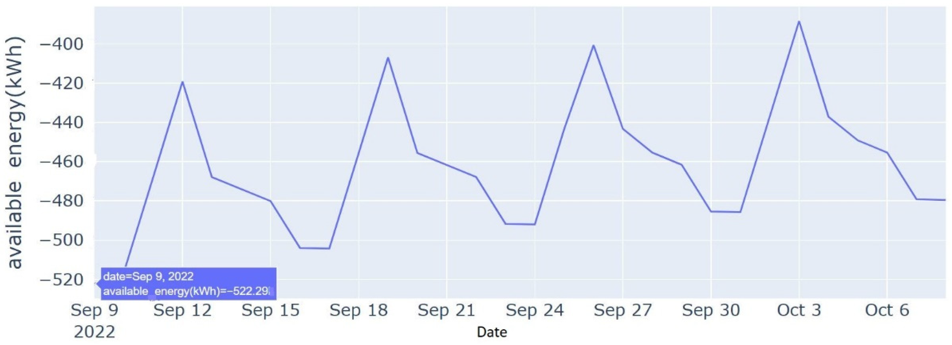Energies 16 05008 g013