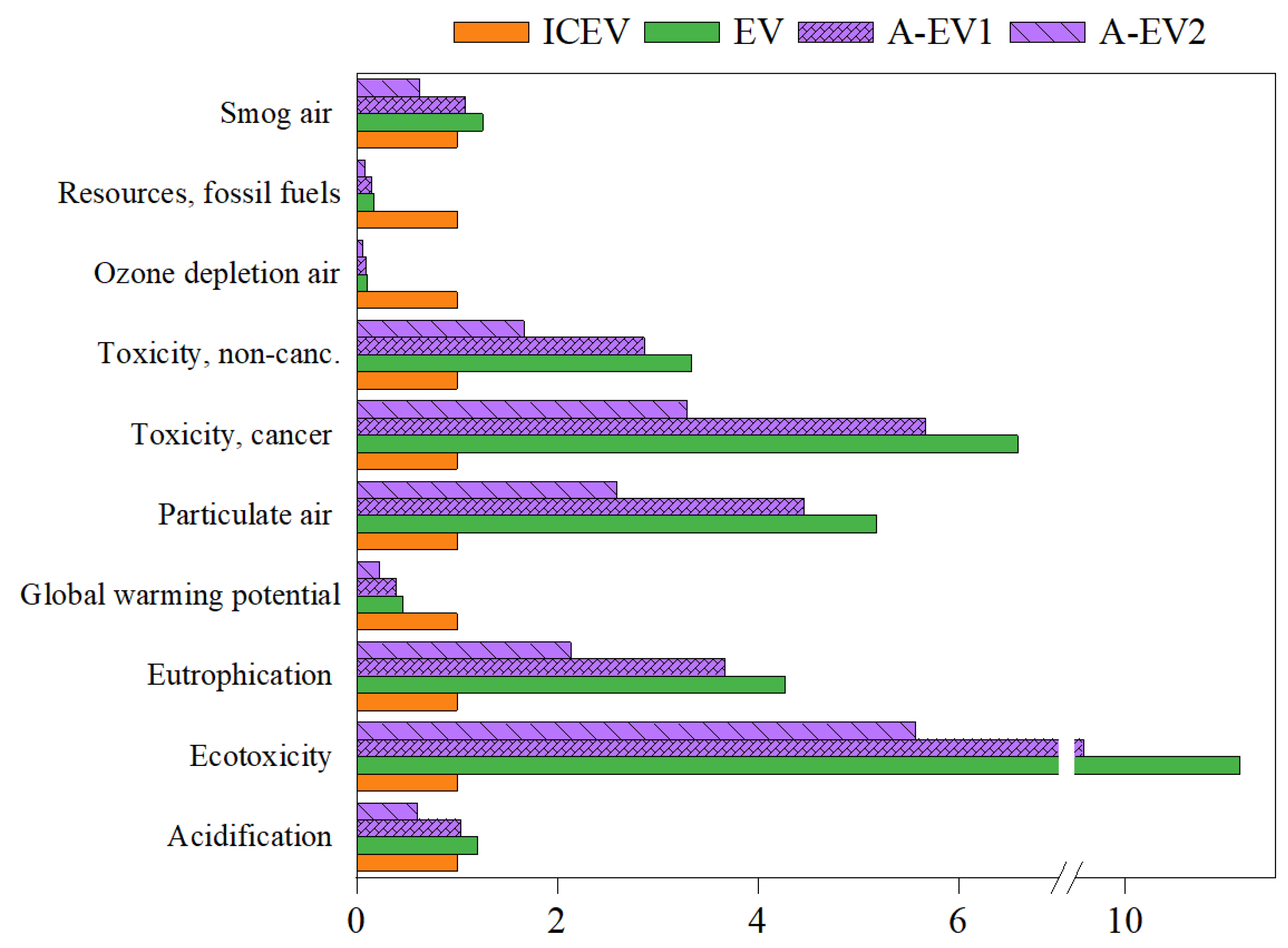 Energies 16 05009 g003