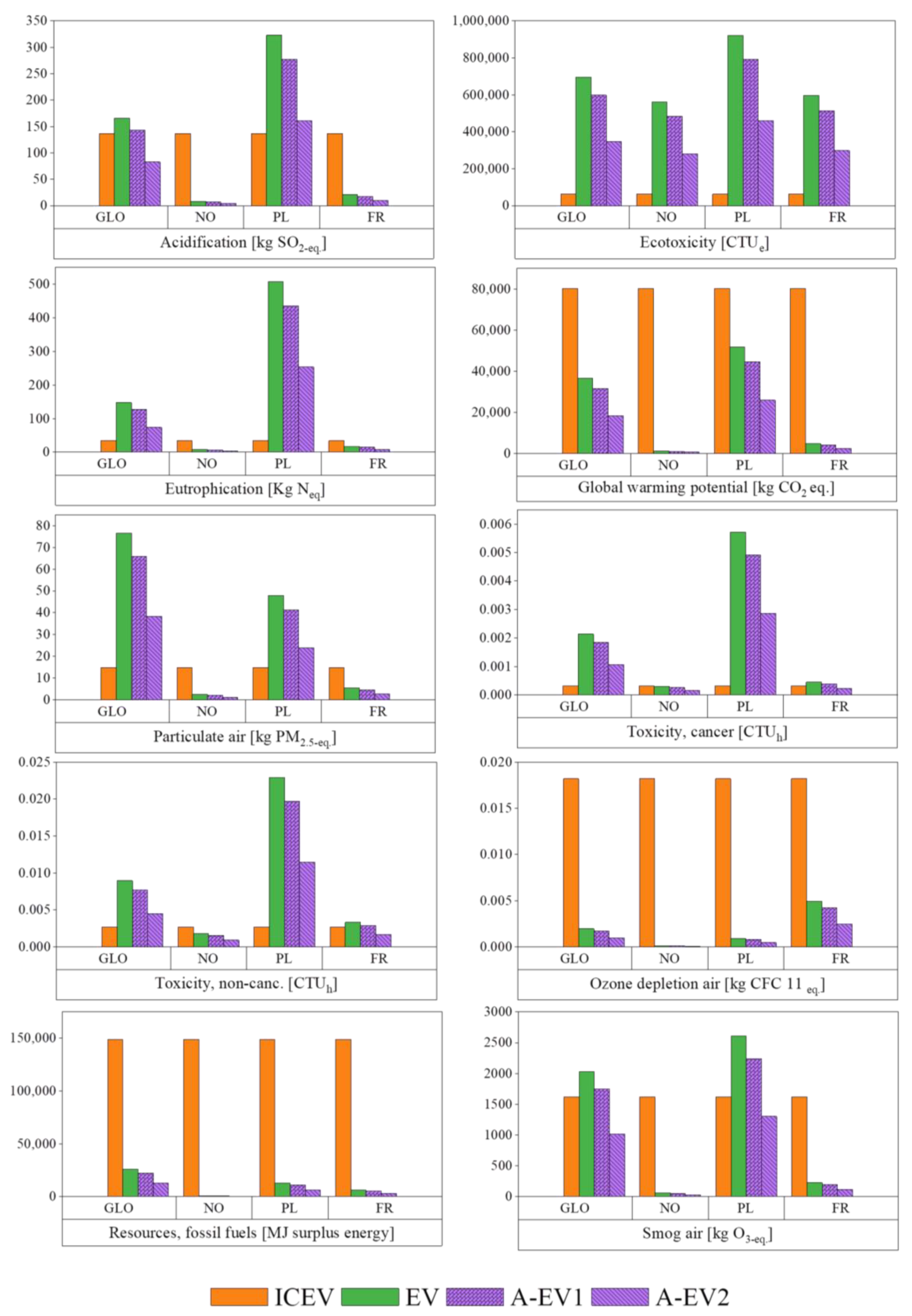 Energies 16 05009 g004