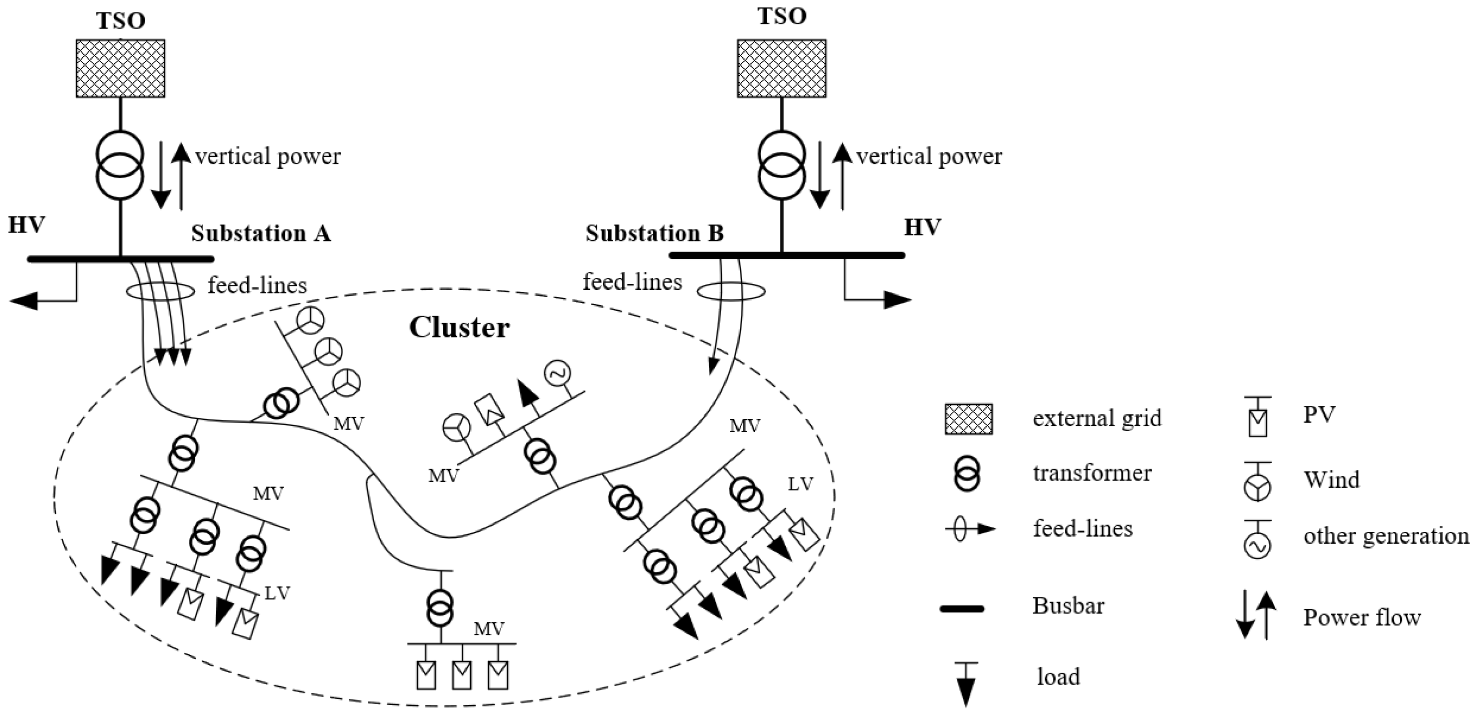 Multistep Forecasting of Power Flow Based on LSTM Autoencoder: A Study ...