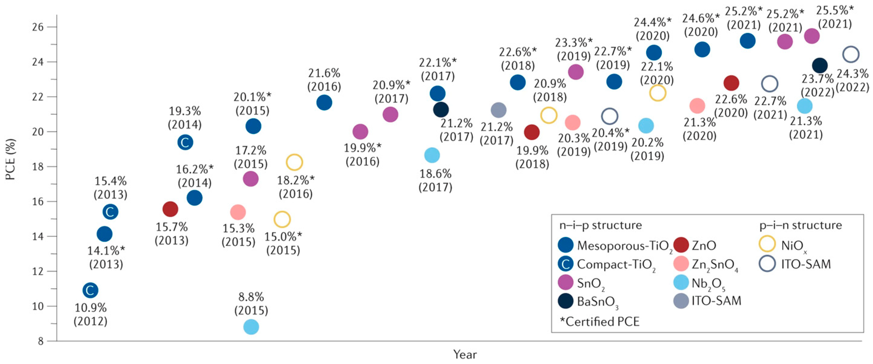 Energies 16 05015 g001