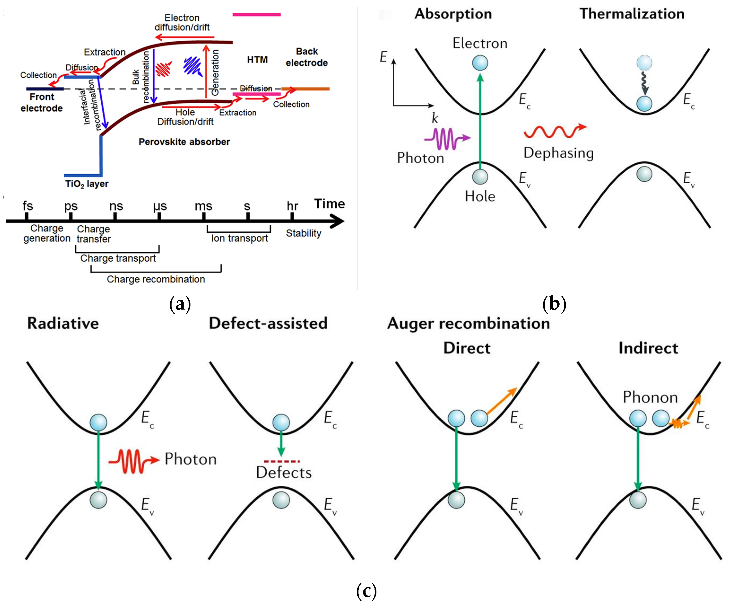 Energies 16 05015 g003