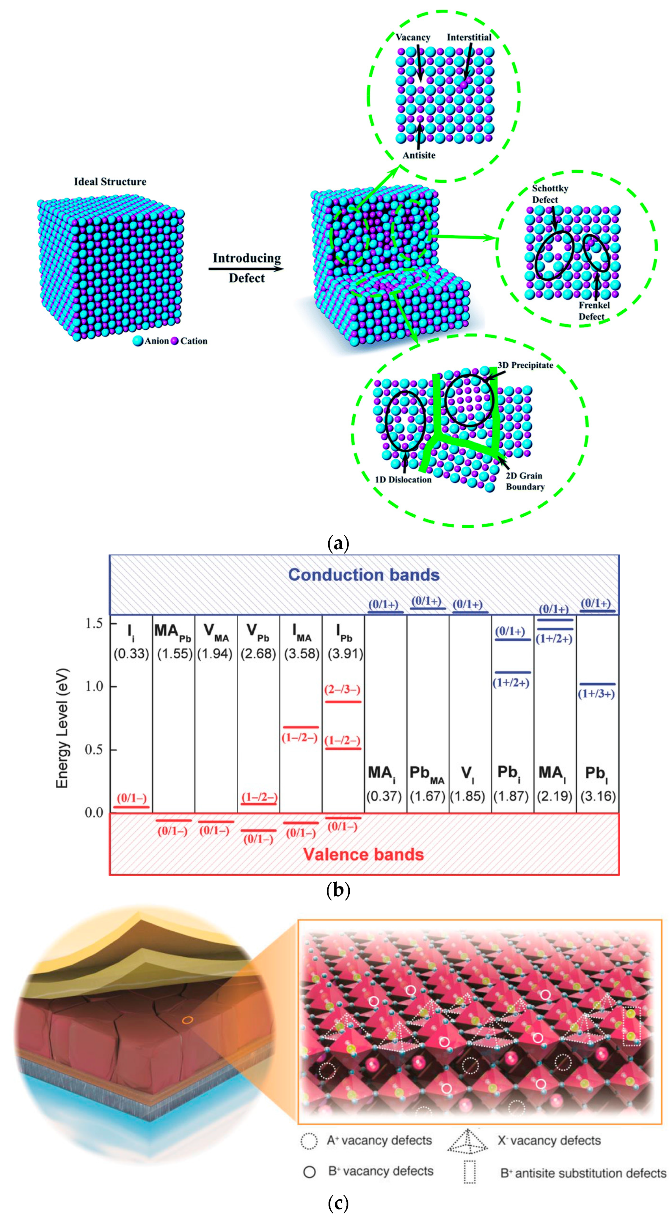 Energies 16 05015 g005
