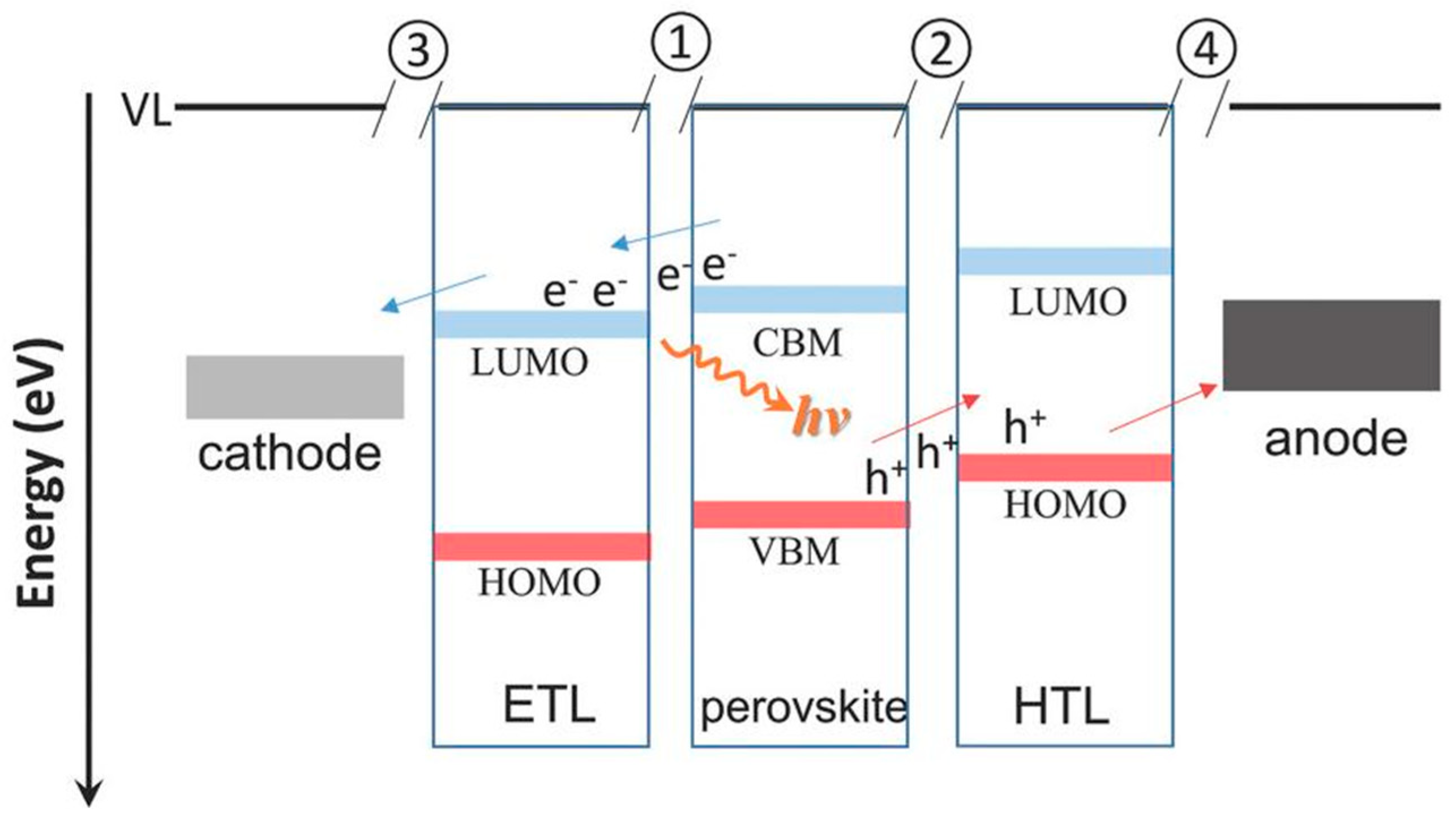 Energies 16 05015 g007
