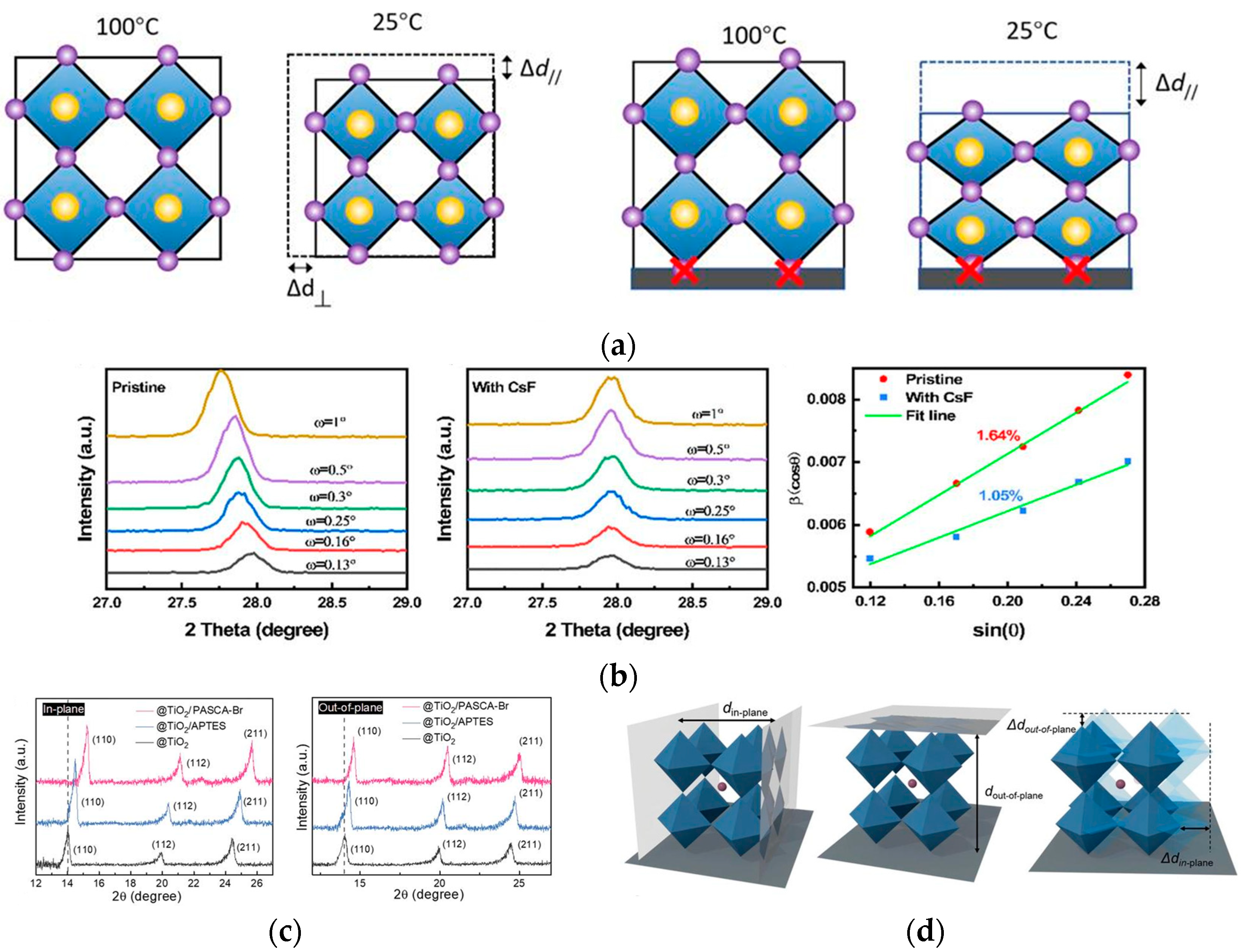 Energies 16 05015 g013
