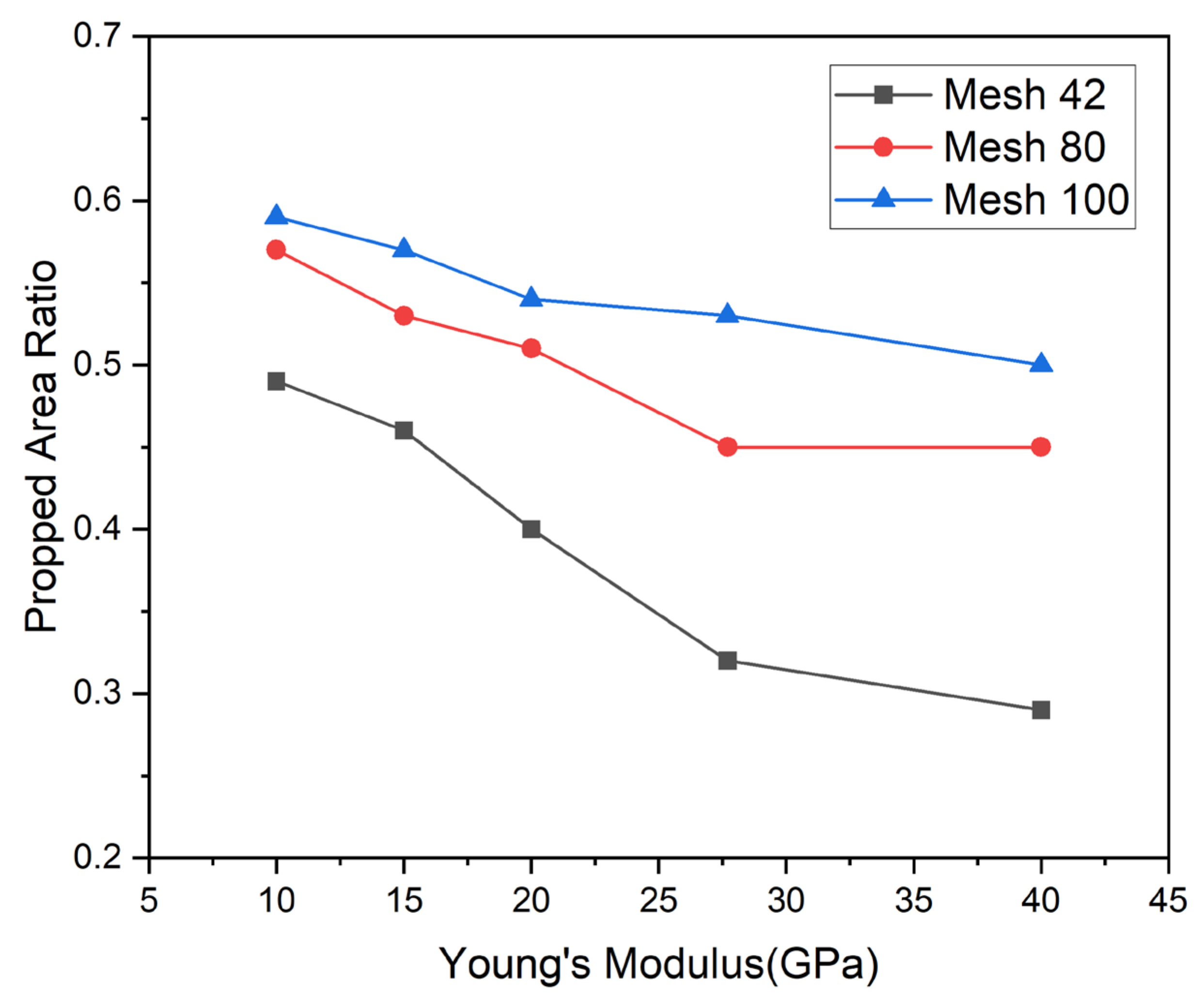 Energies 16 05017 g006