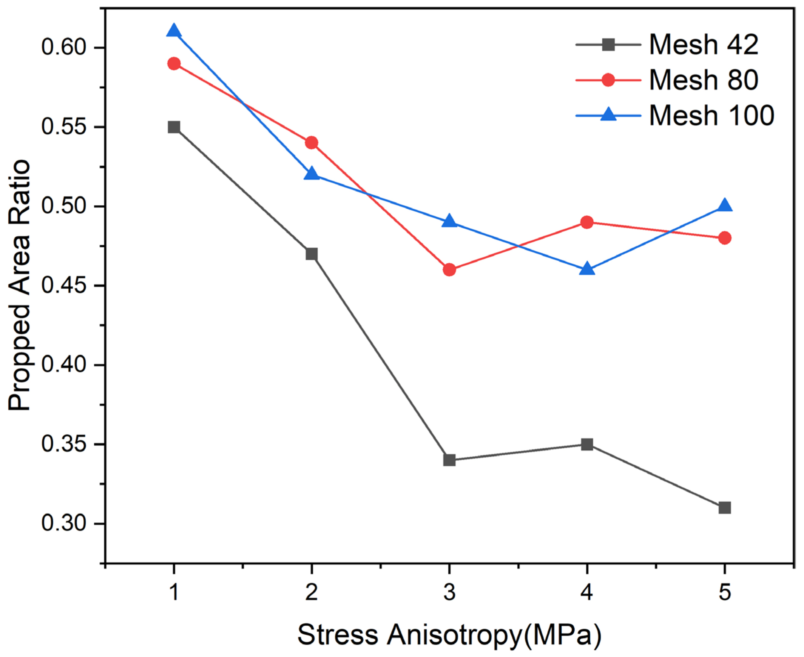 Energies 16 05017 g010
