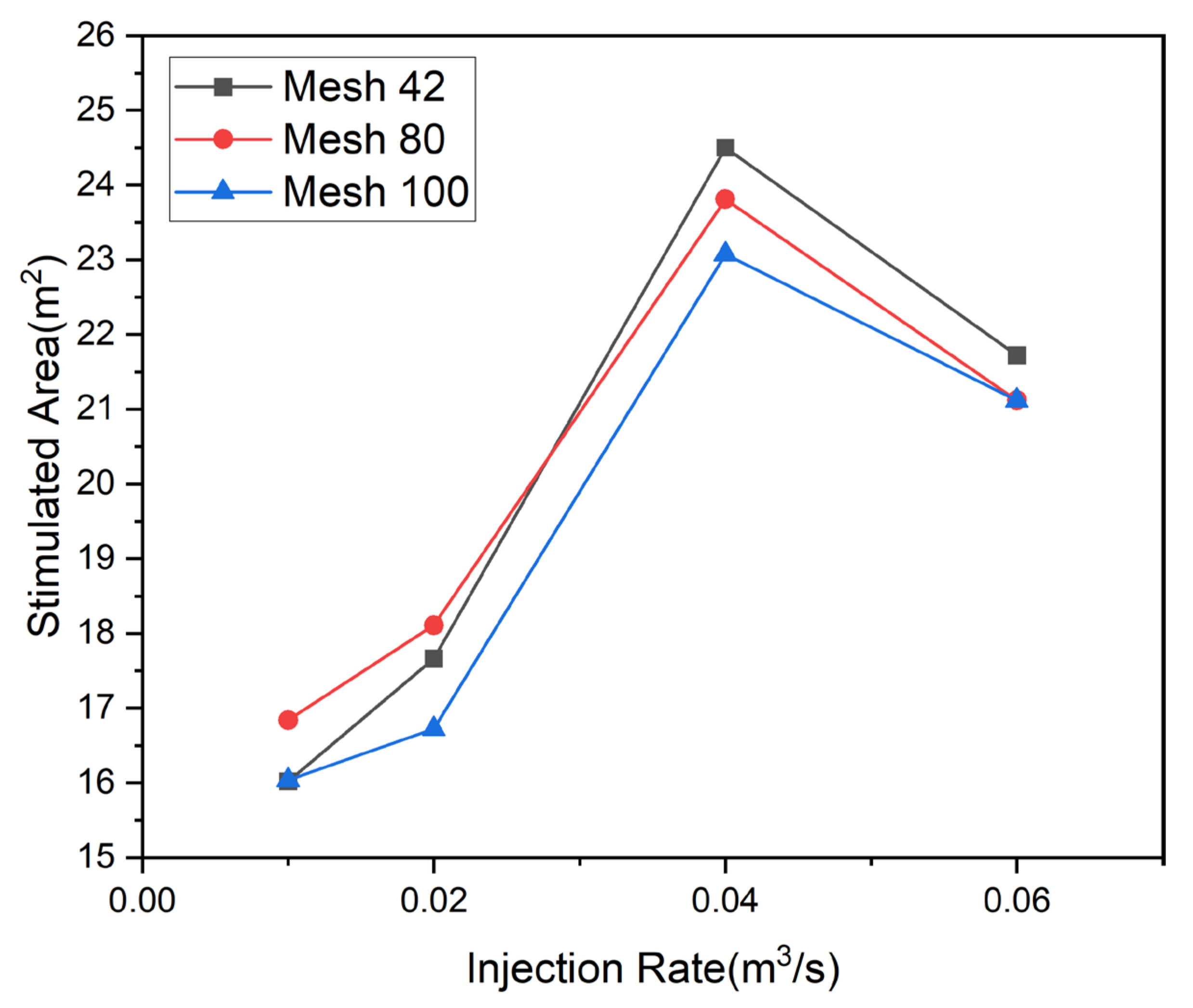 Energies 16 05017 g012
