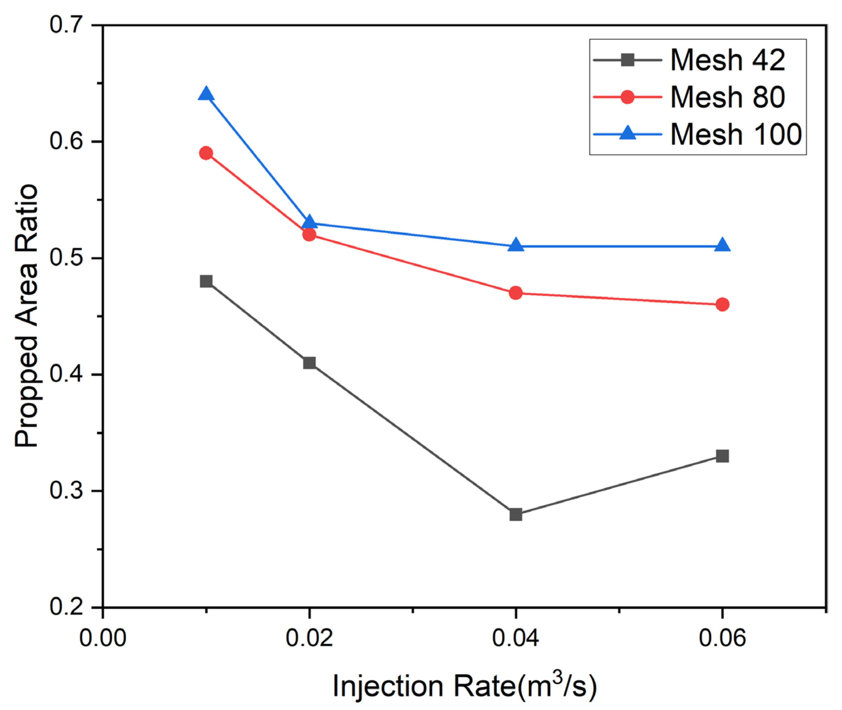 Energies 16 05017 g014