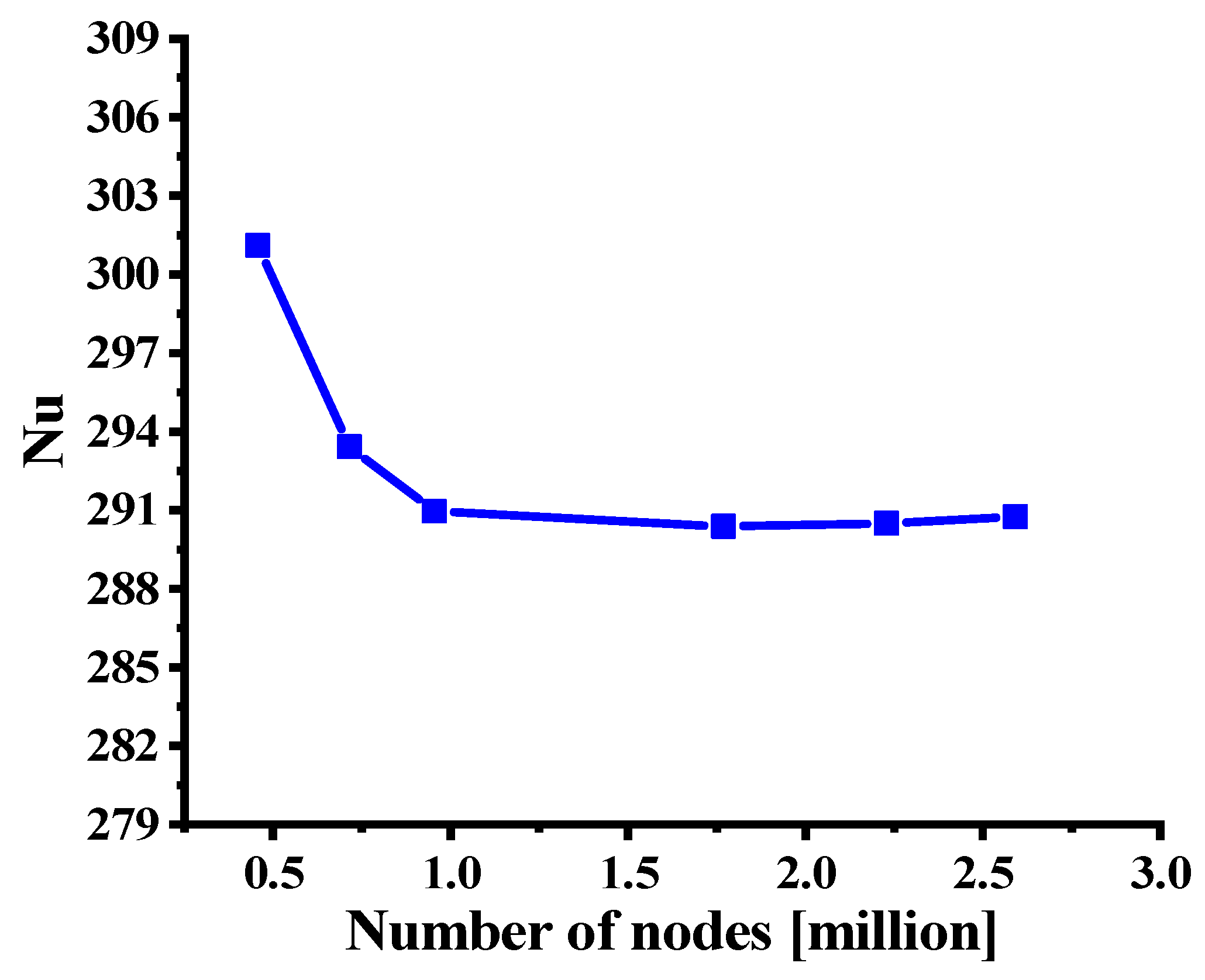 Energies 16 05020 g005