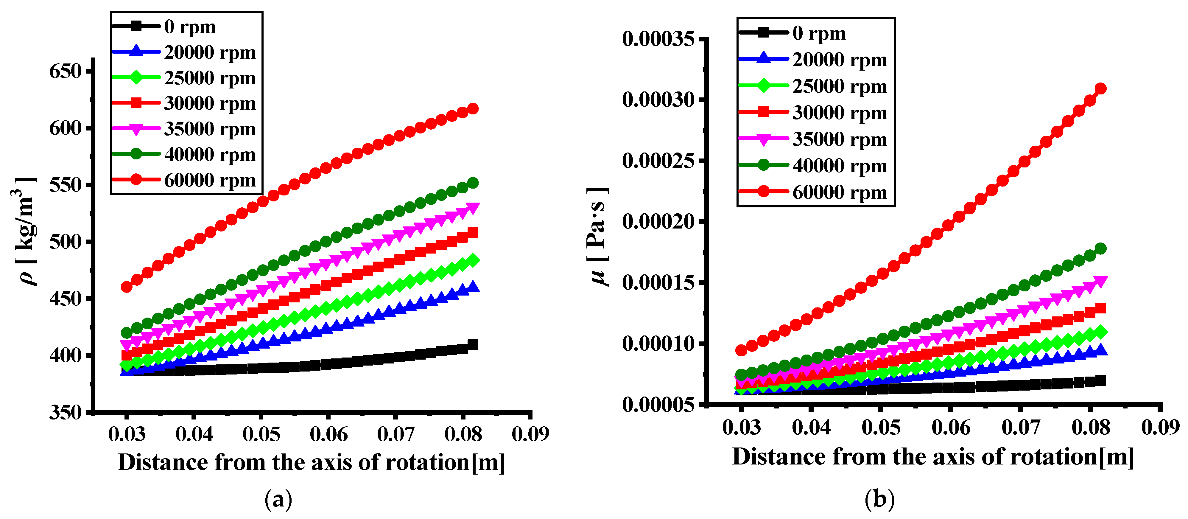 Energies 16 05020 g007