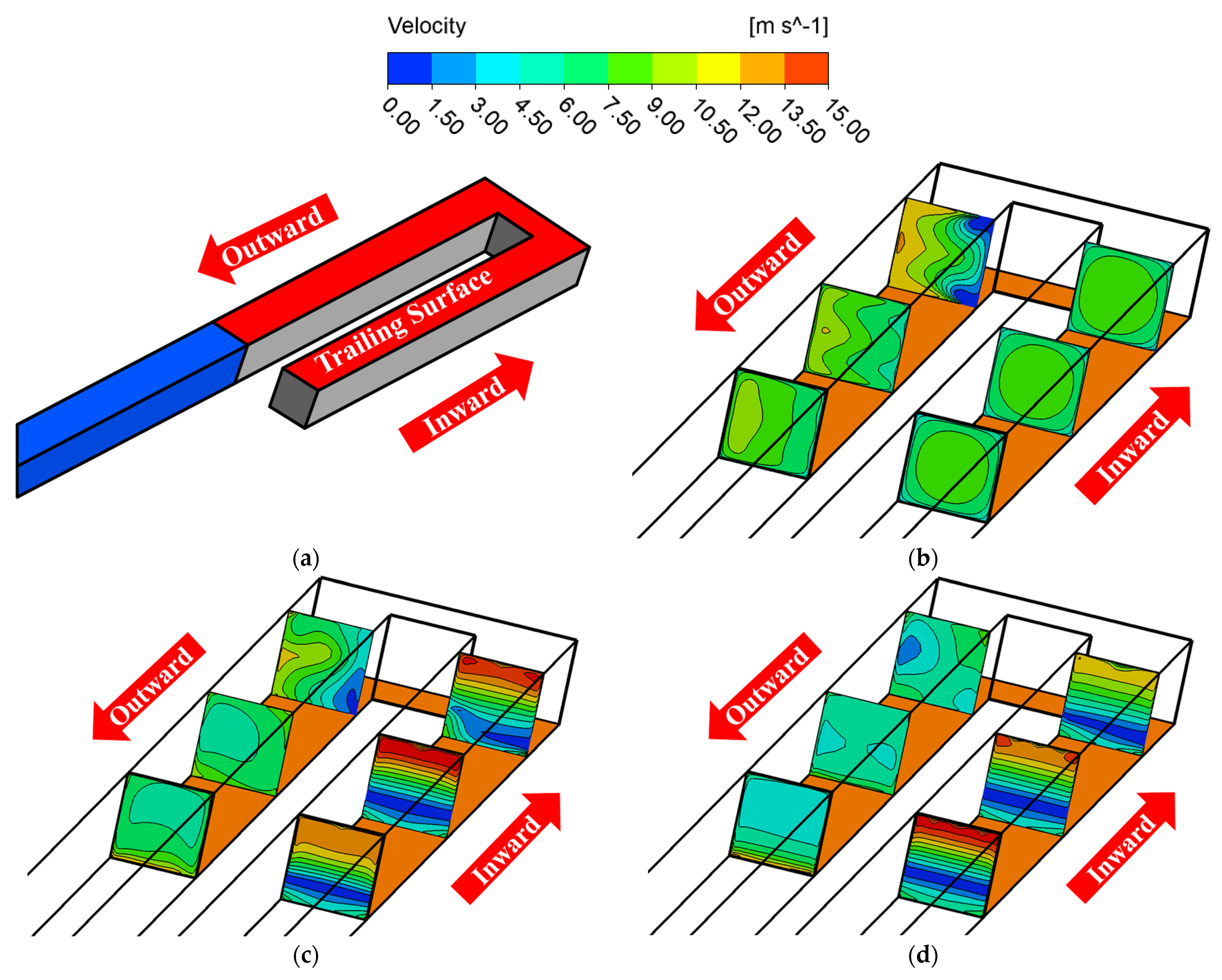 Energies 16 05020 g013