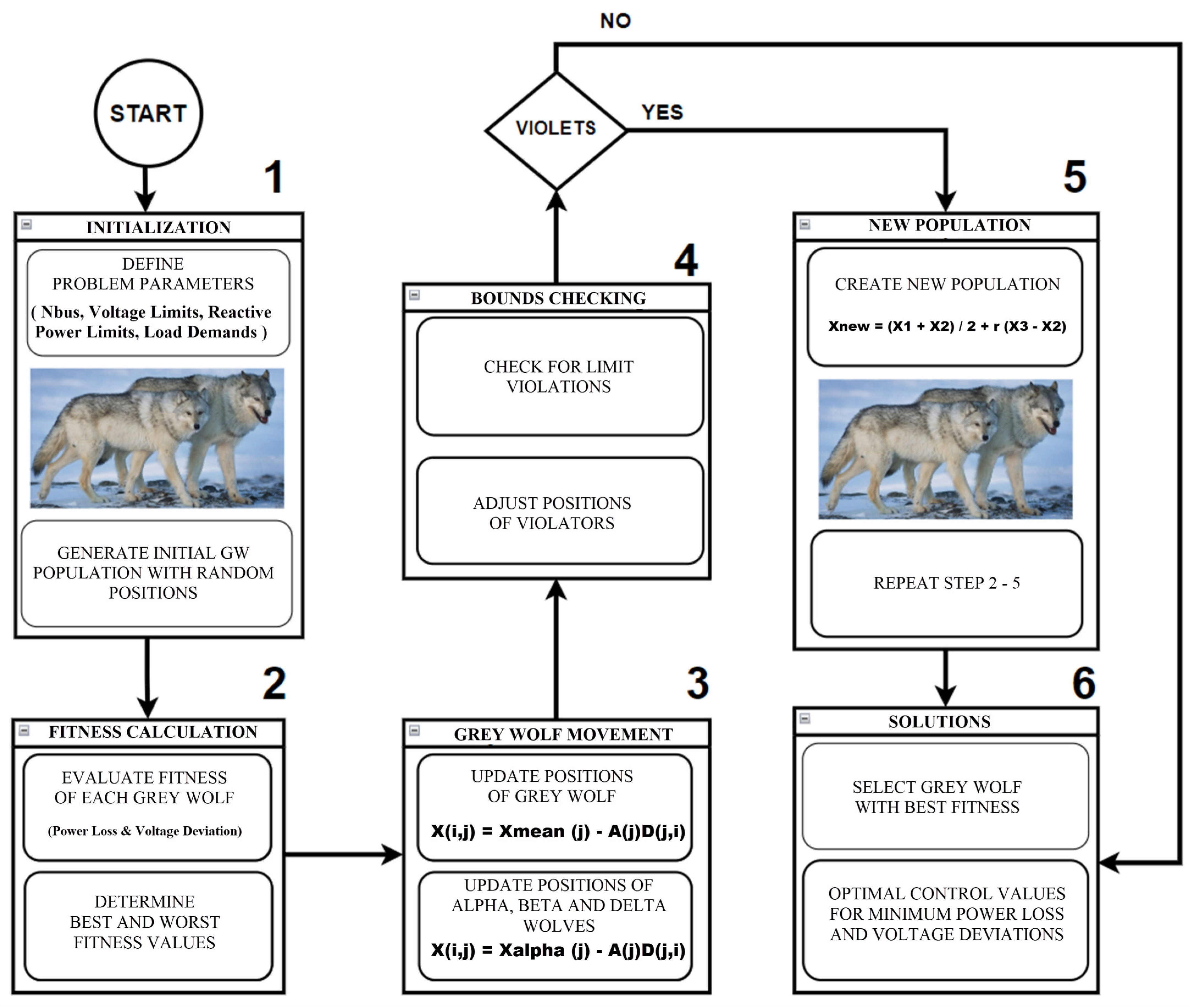 Energies 16 05021 g002 Energies 16 05021 g002