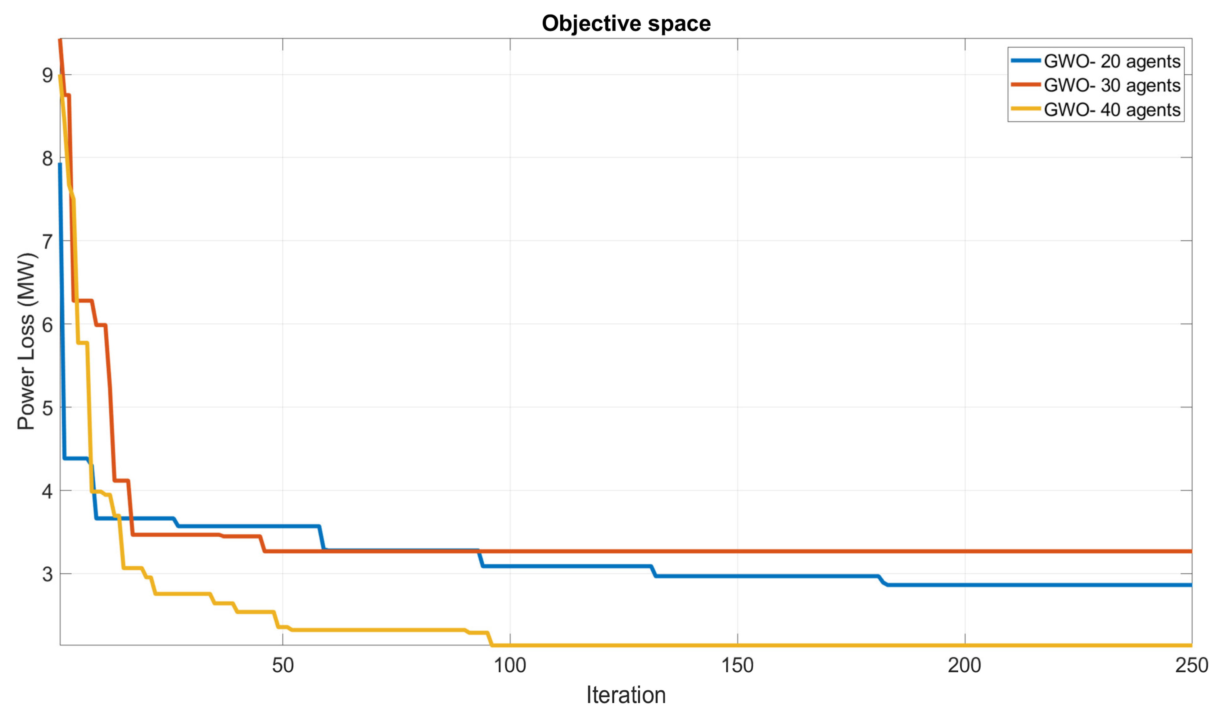 Energies 16 05021 g004 Energies 16 05021 g004