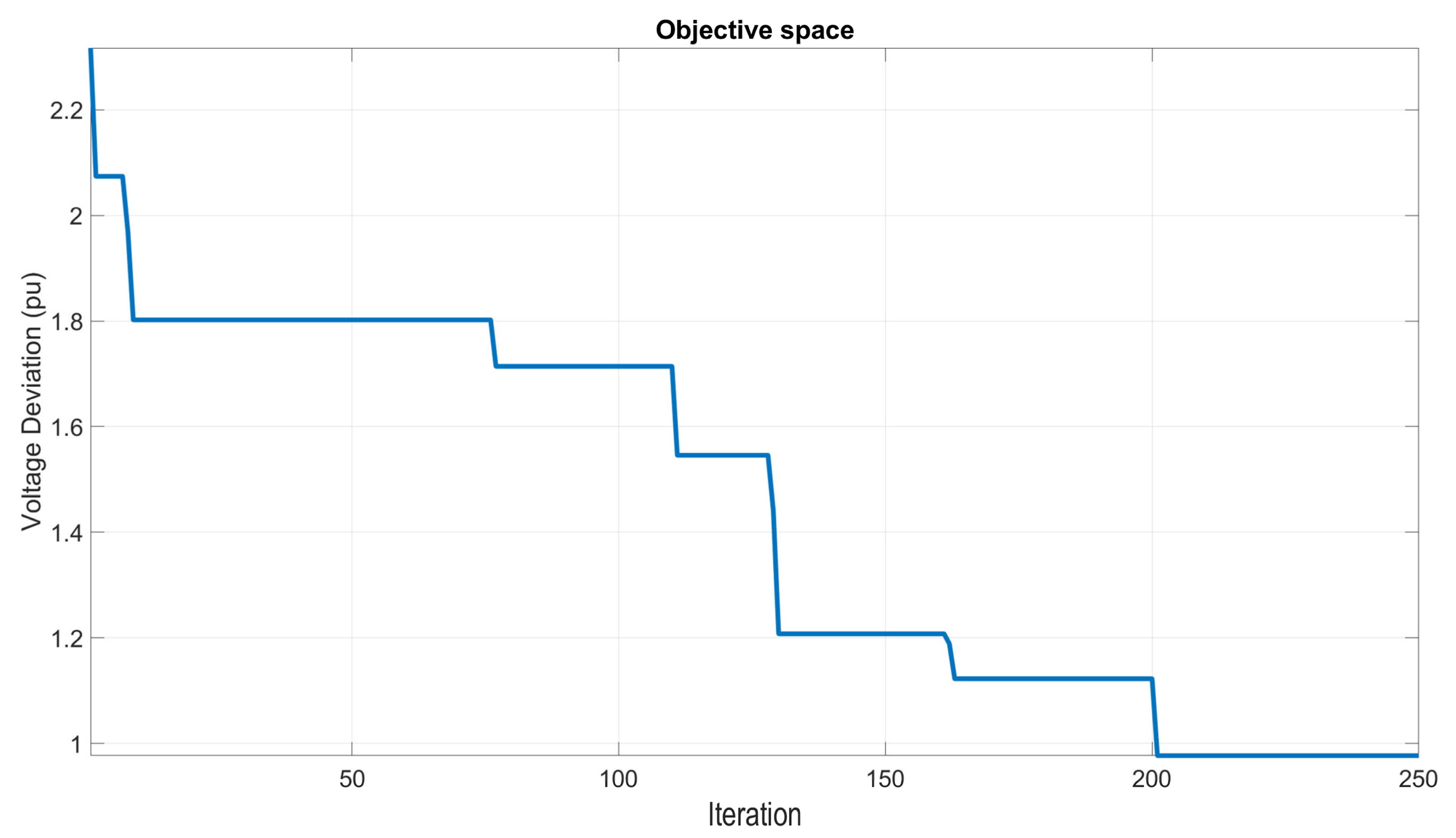 Energies 16 05021 g005 Energies 16 05021 g005