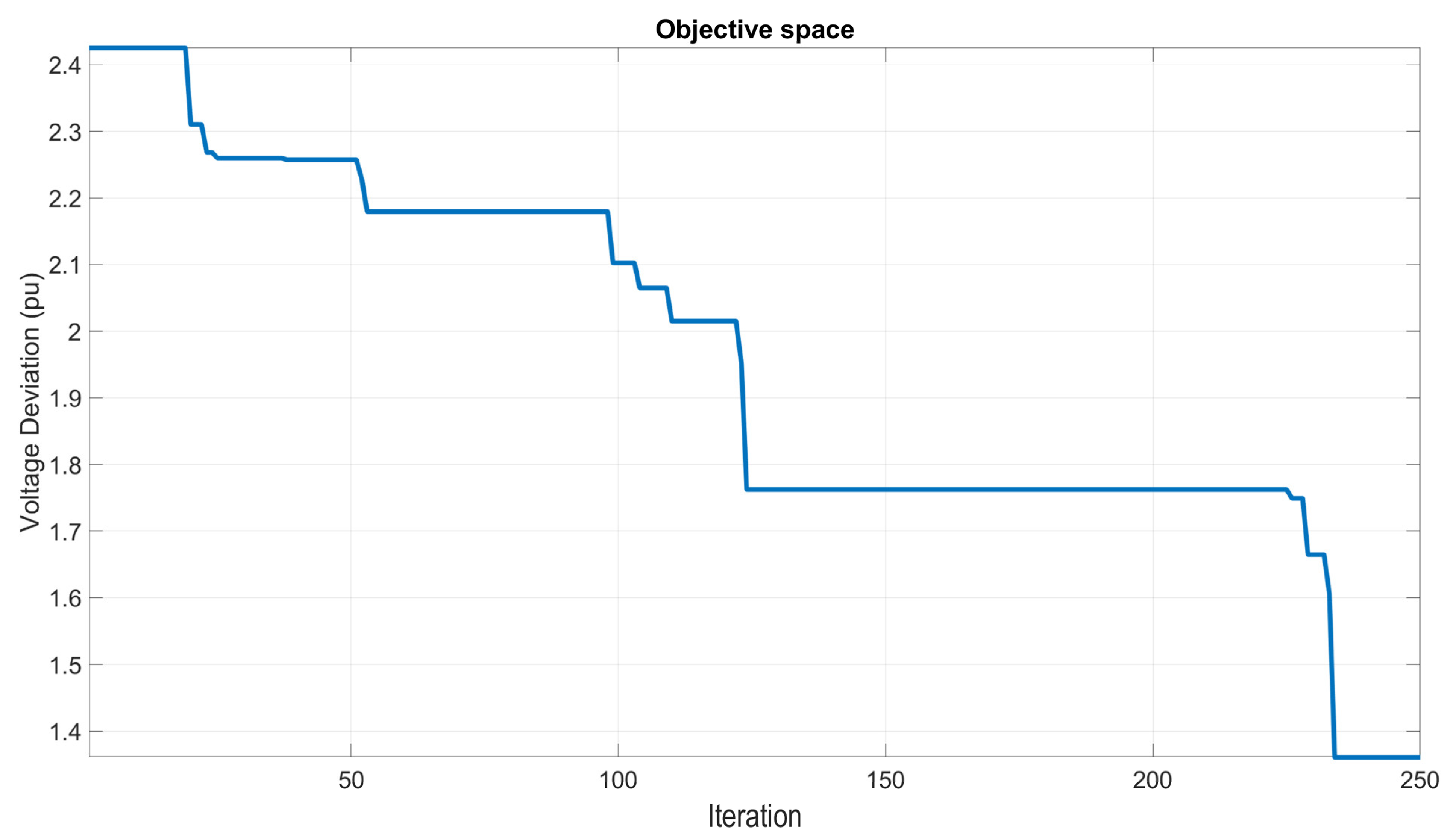 Energies 16 05021 g007 Energies 16 05021 g007
