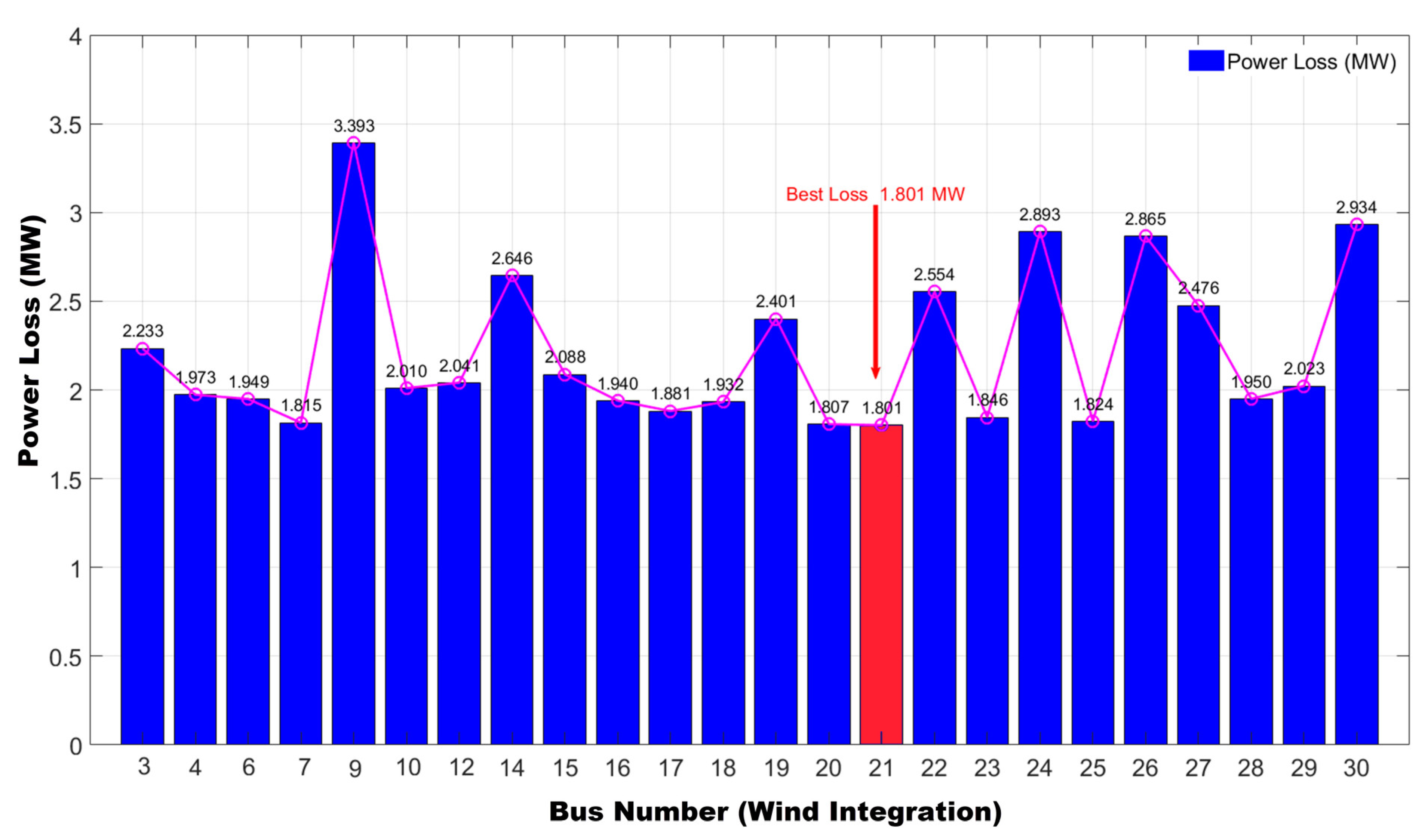 Energies 16 05021 g008 Energies 16 05021 g008
