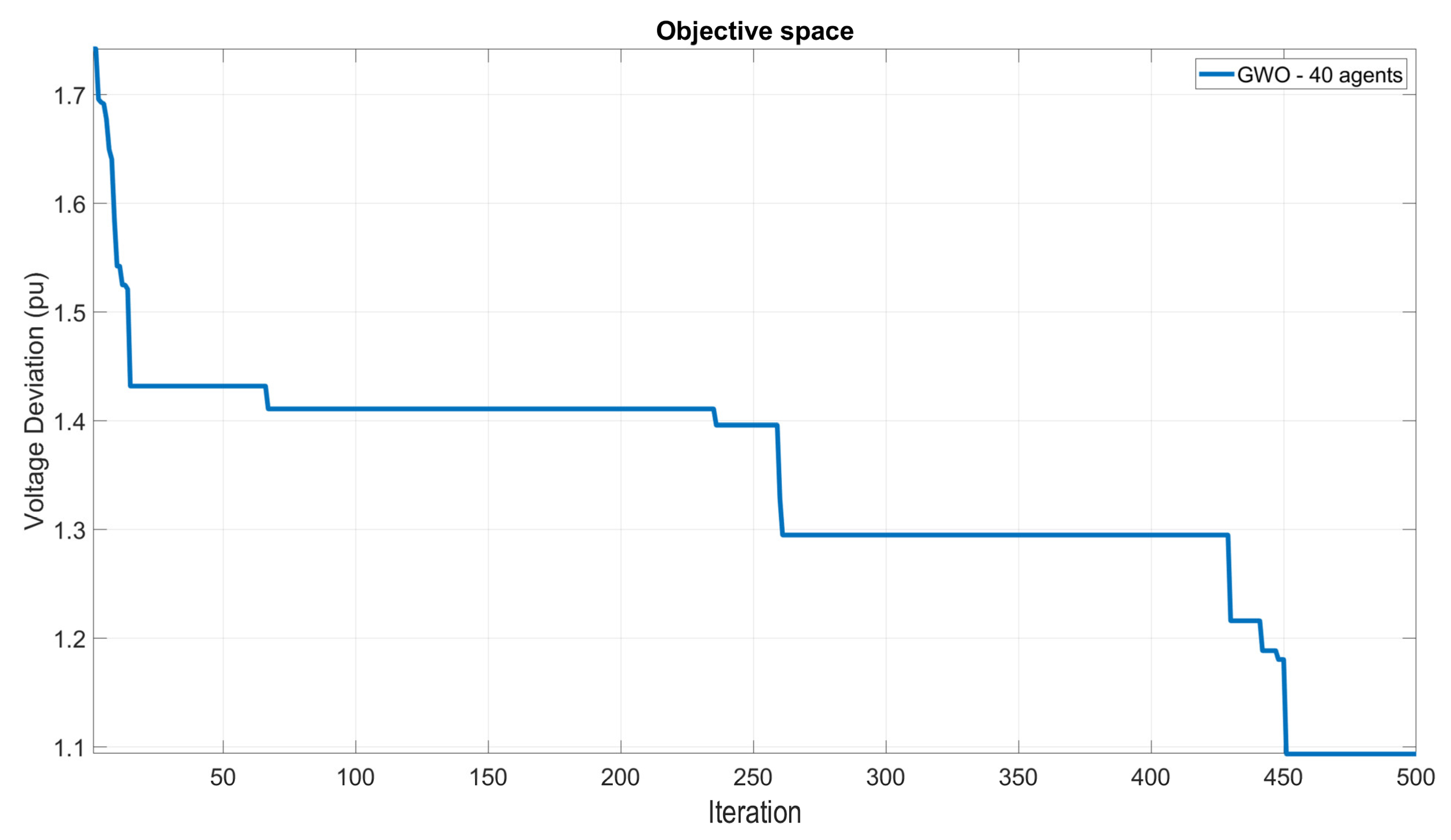 Energies 16 05021 g010 Energies 16 05021 g010