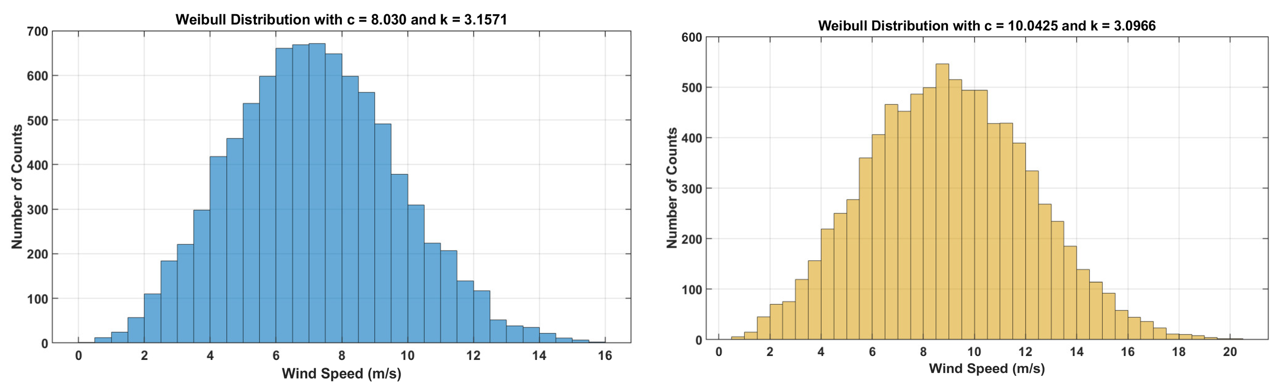 Energies 16 05021 g012 Energies 16 05021 g012
