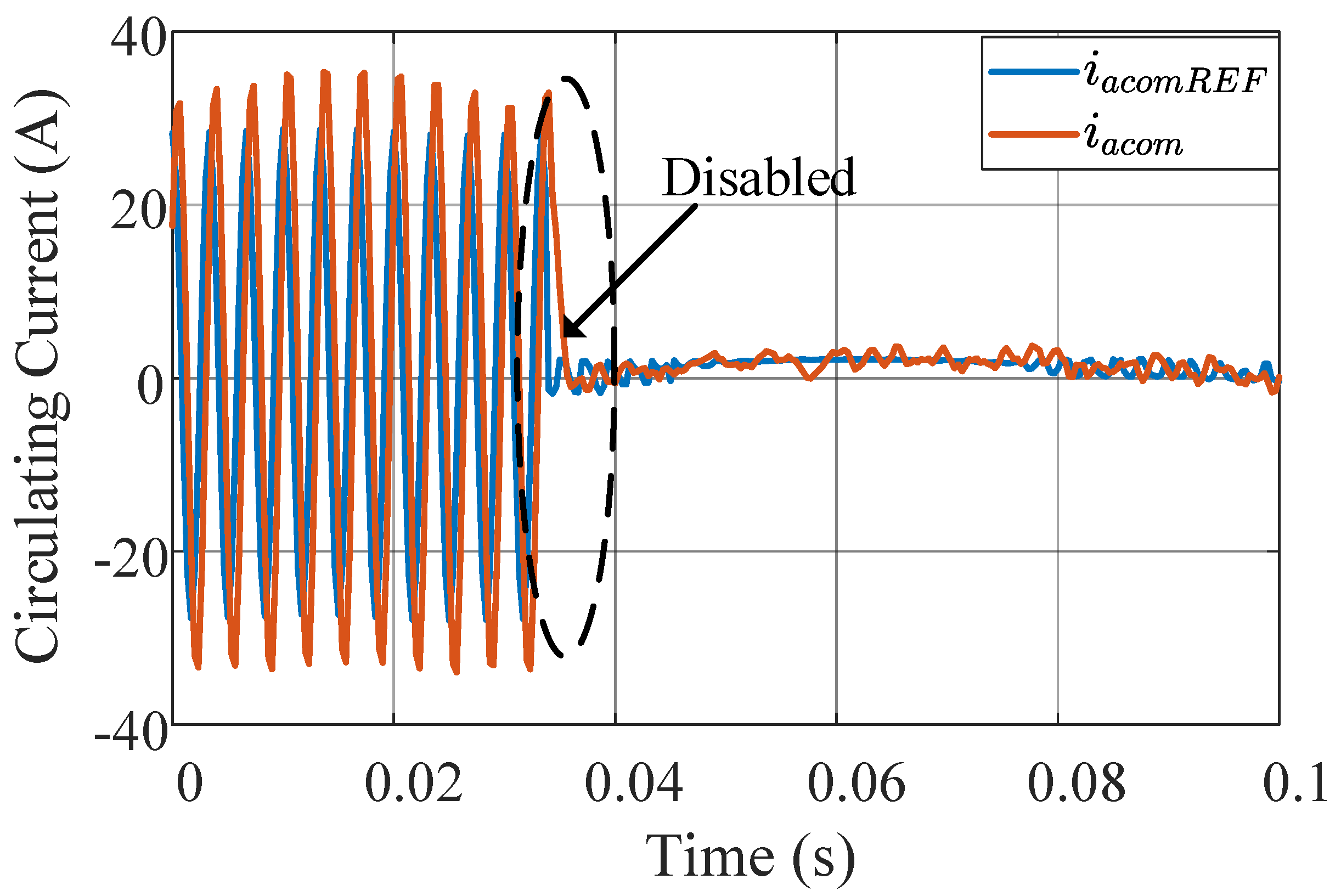 Energies 16 05022 g011