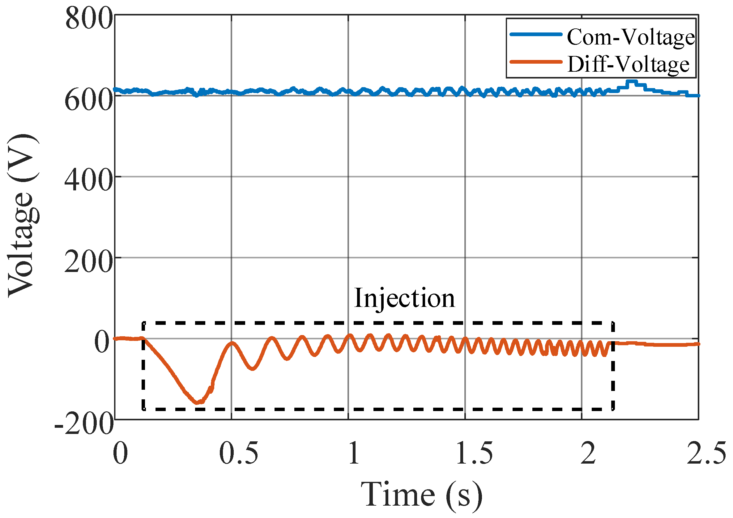 Energies 16 05022 g014