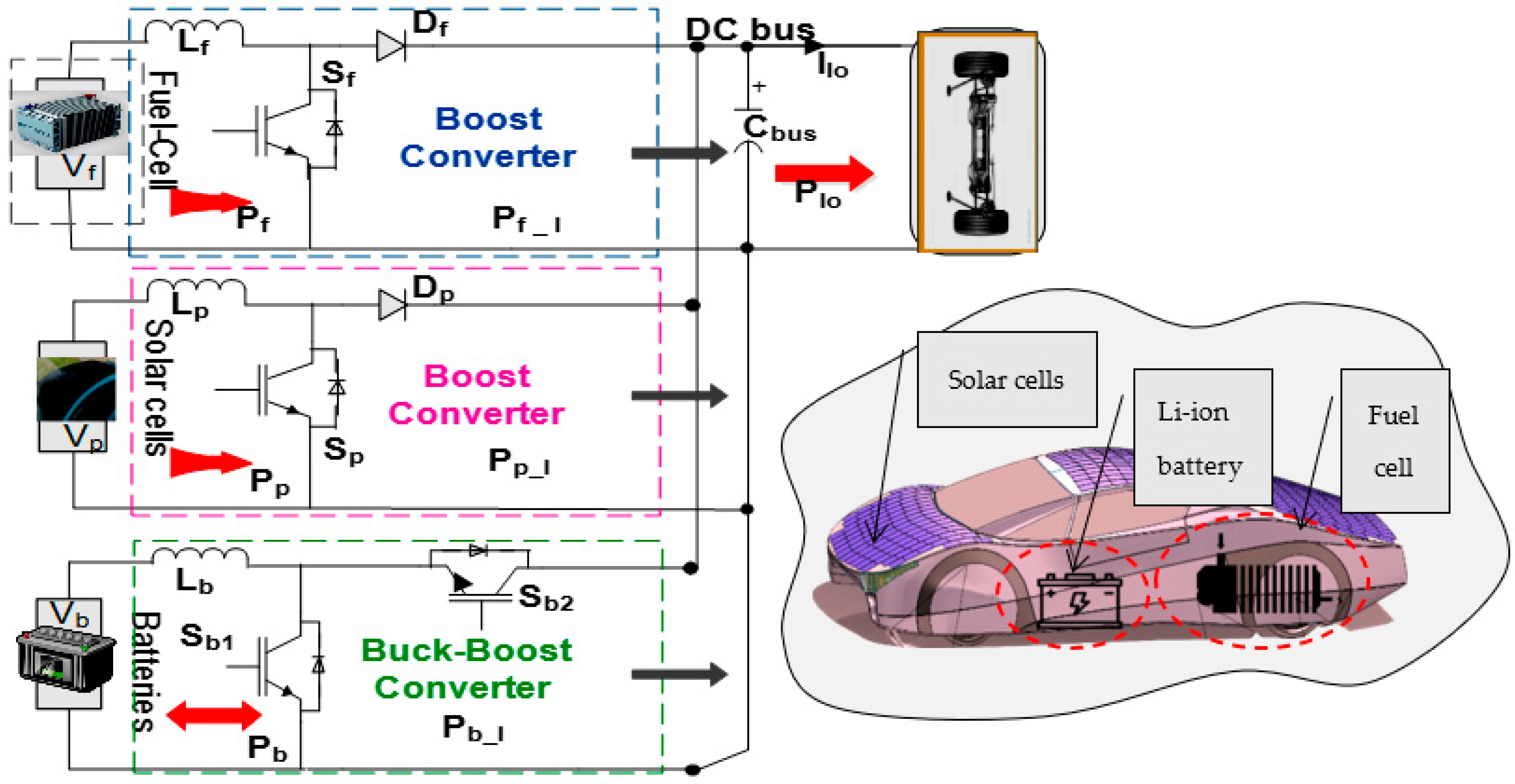 Energies 16 05023 g001