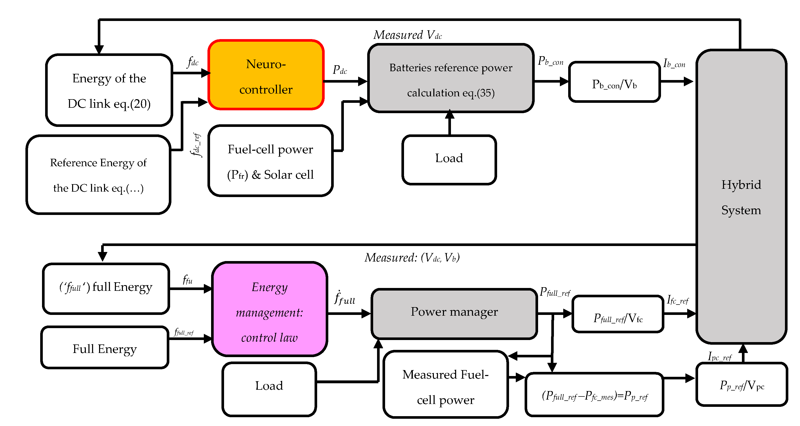 Energies 16 05023 g003