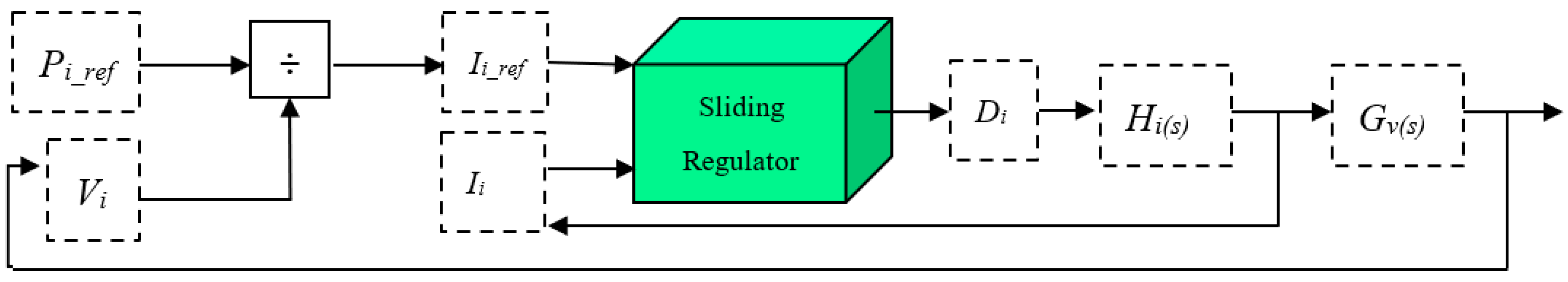 Energies 16 05023 g004