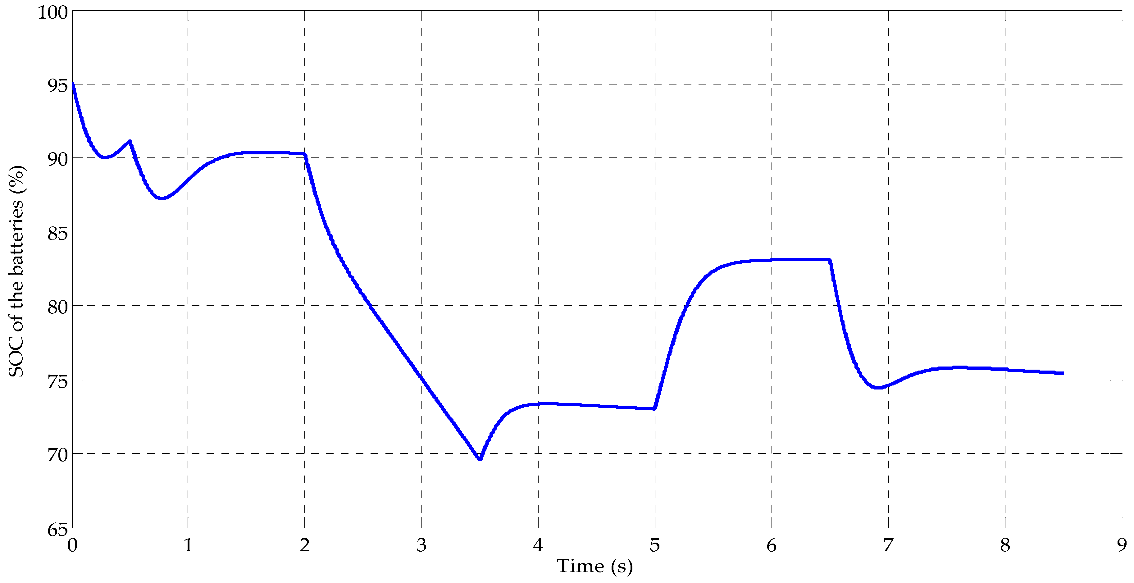 Energies 16 05023 g009