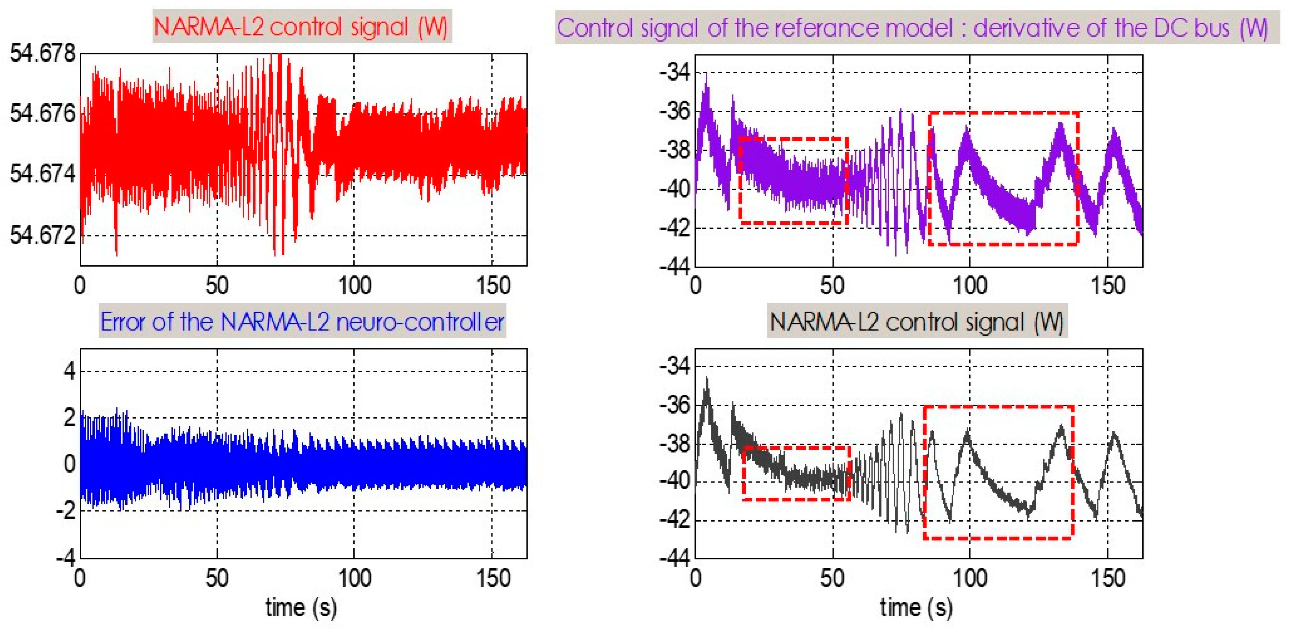 Energies 16 05023 g010