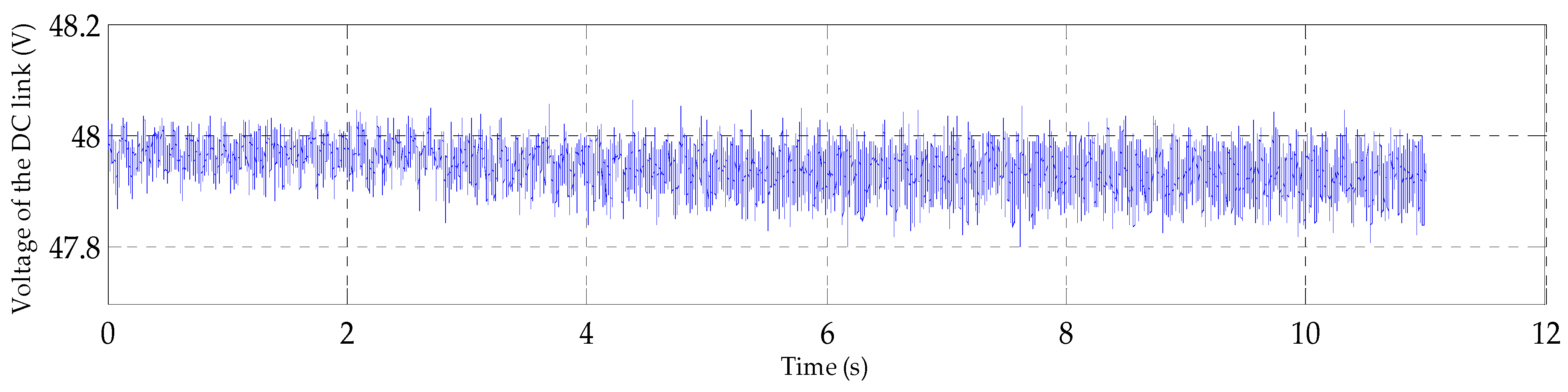 Energies 16 05023 g016