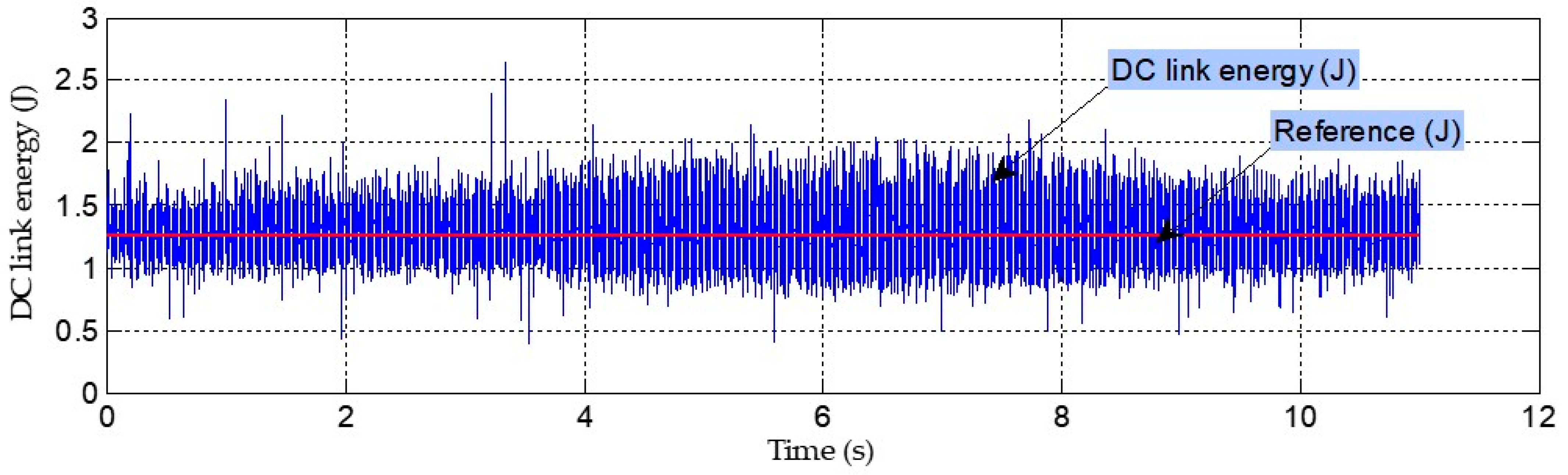 Energies 16 05023 g018