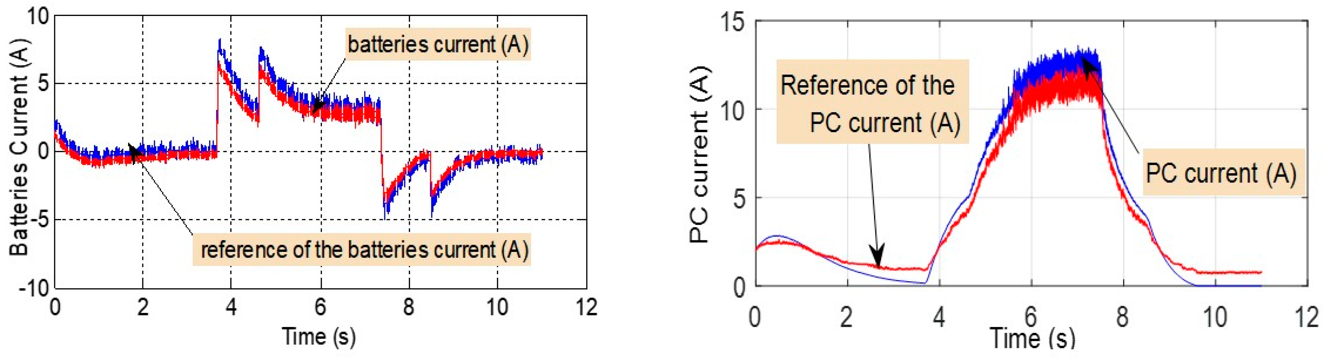 Energies 16 05023 g021a