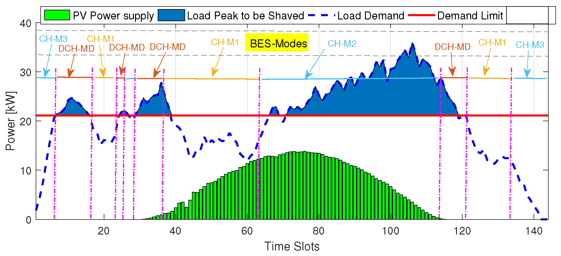Energies 16 05024 g003 Energies 16 05024 g003