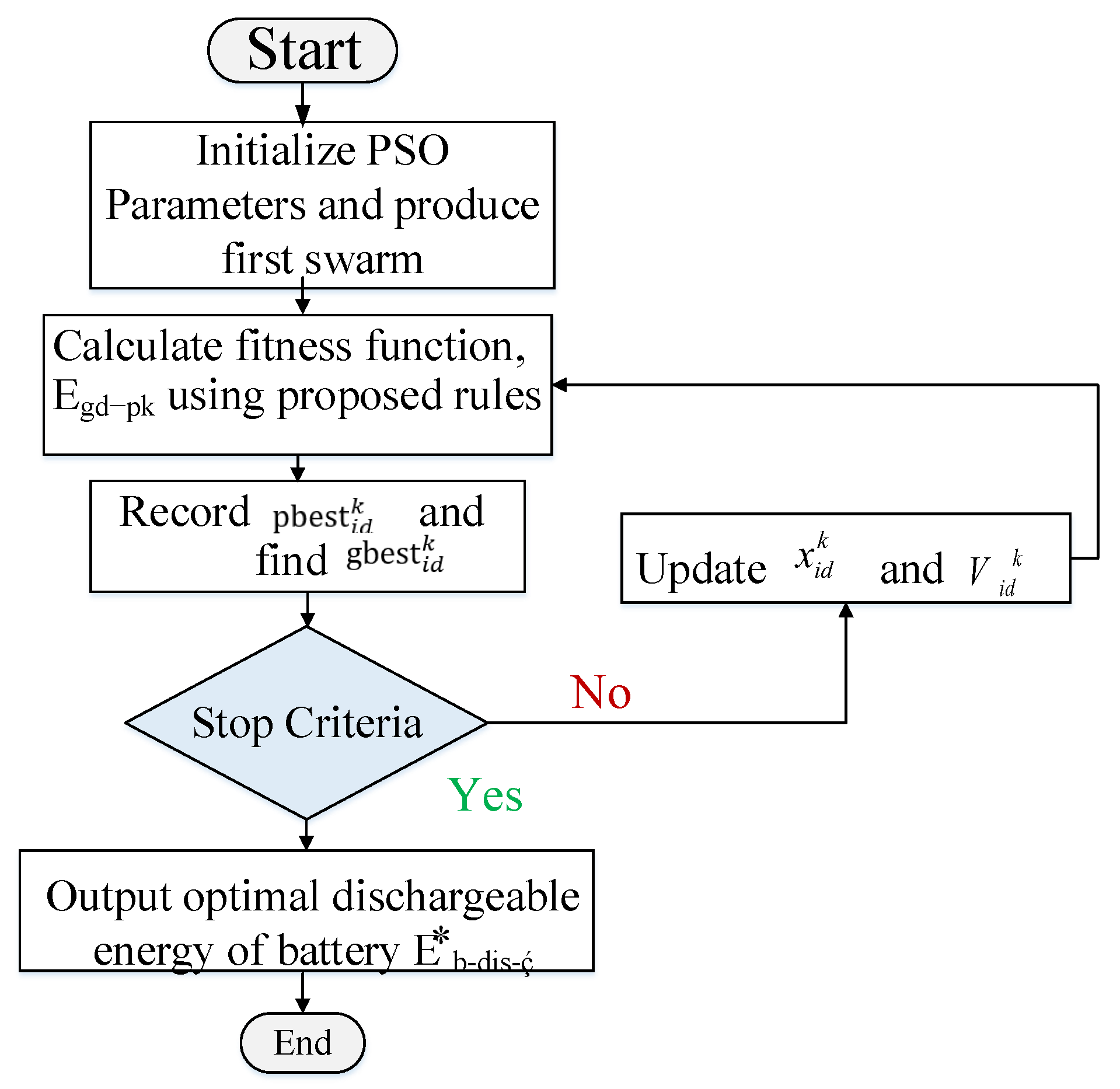 Energies 16 05024 g005 Energies 16 05024 g005